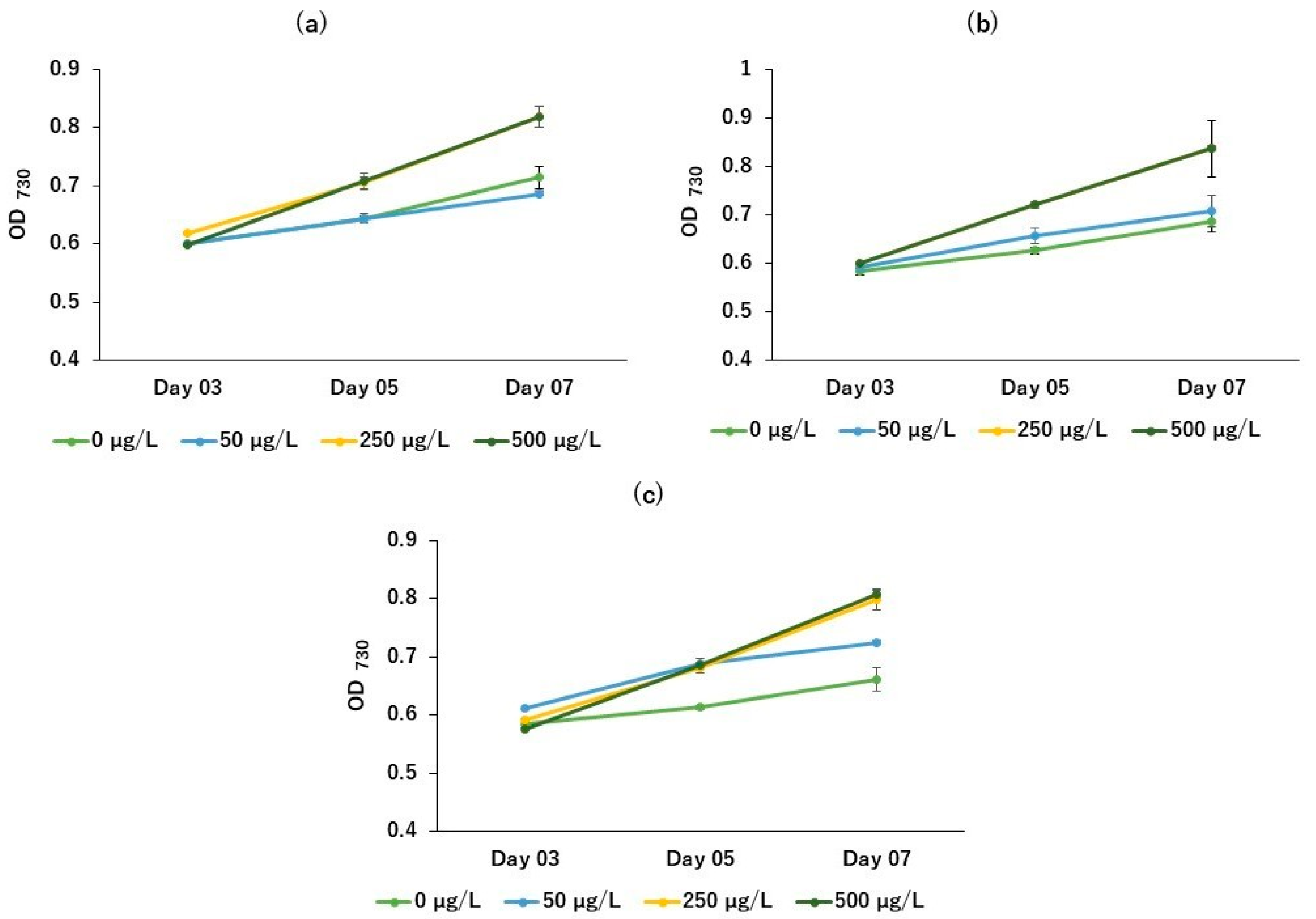 Stresses 05 00043 g003
