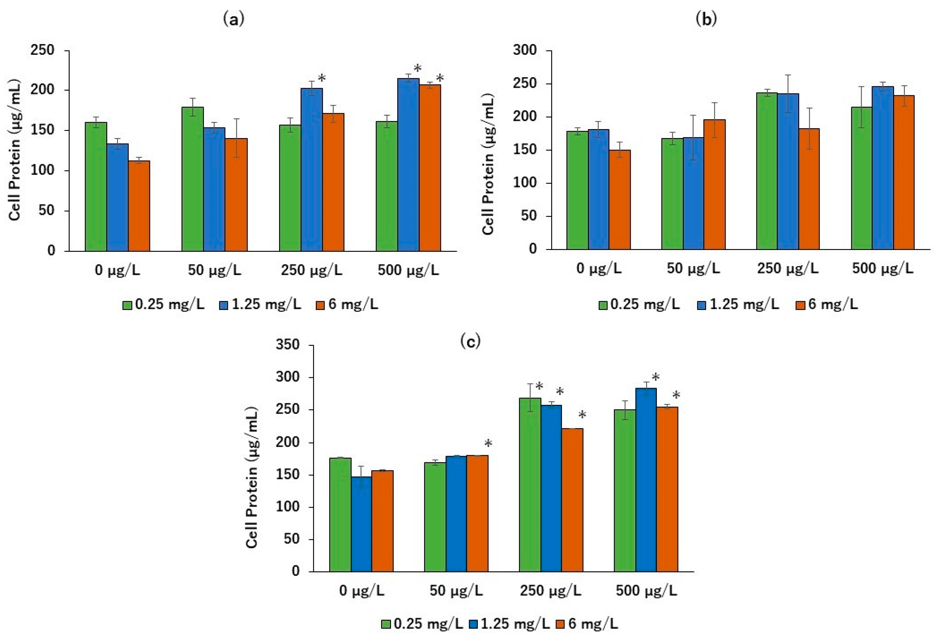 Stresses 05 00043 g005