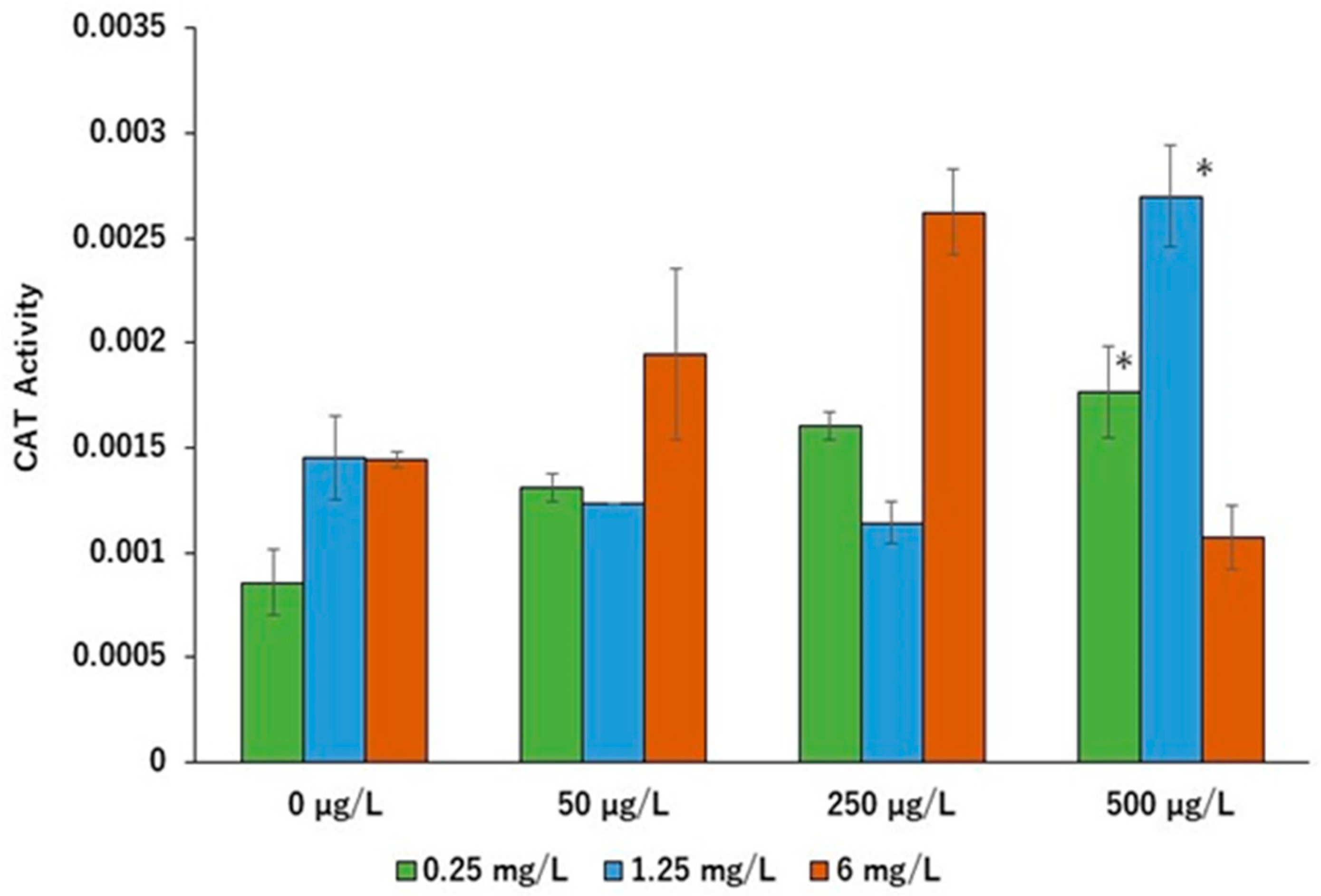 Stresses 05 00043 g008