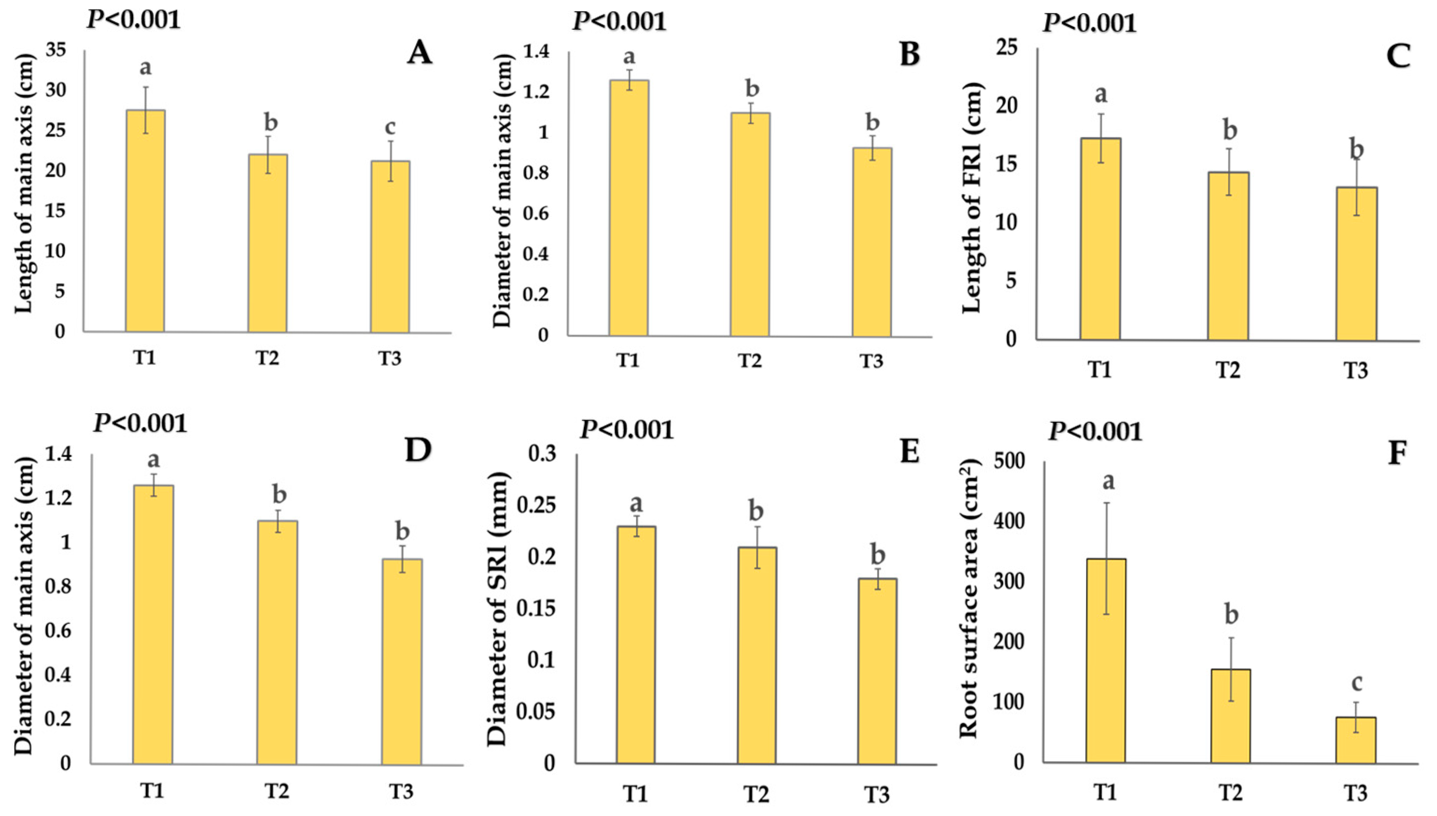 Stresses 05 00048 g003