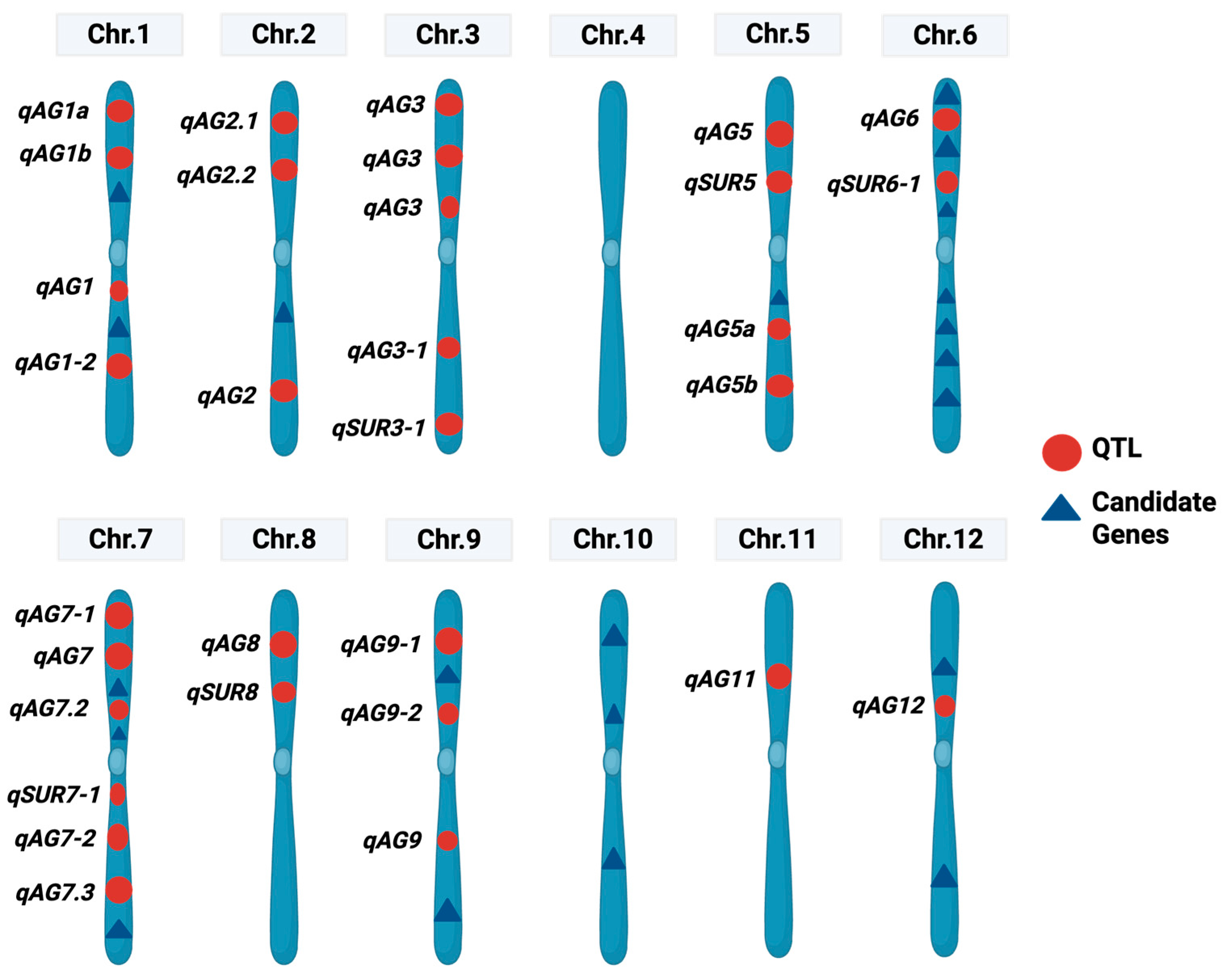Stresses 05 00049 g002