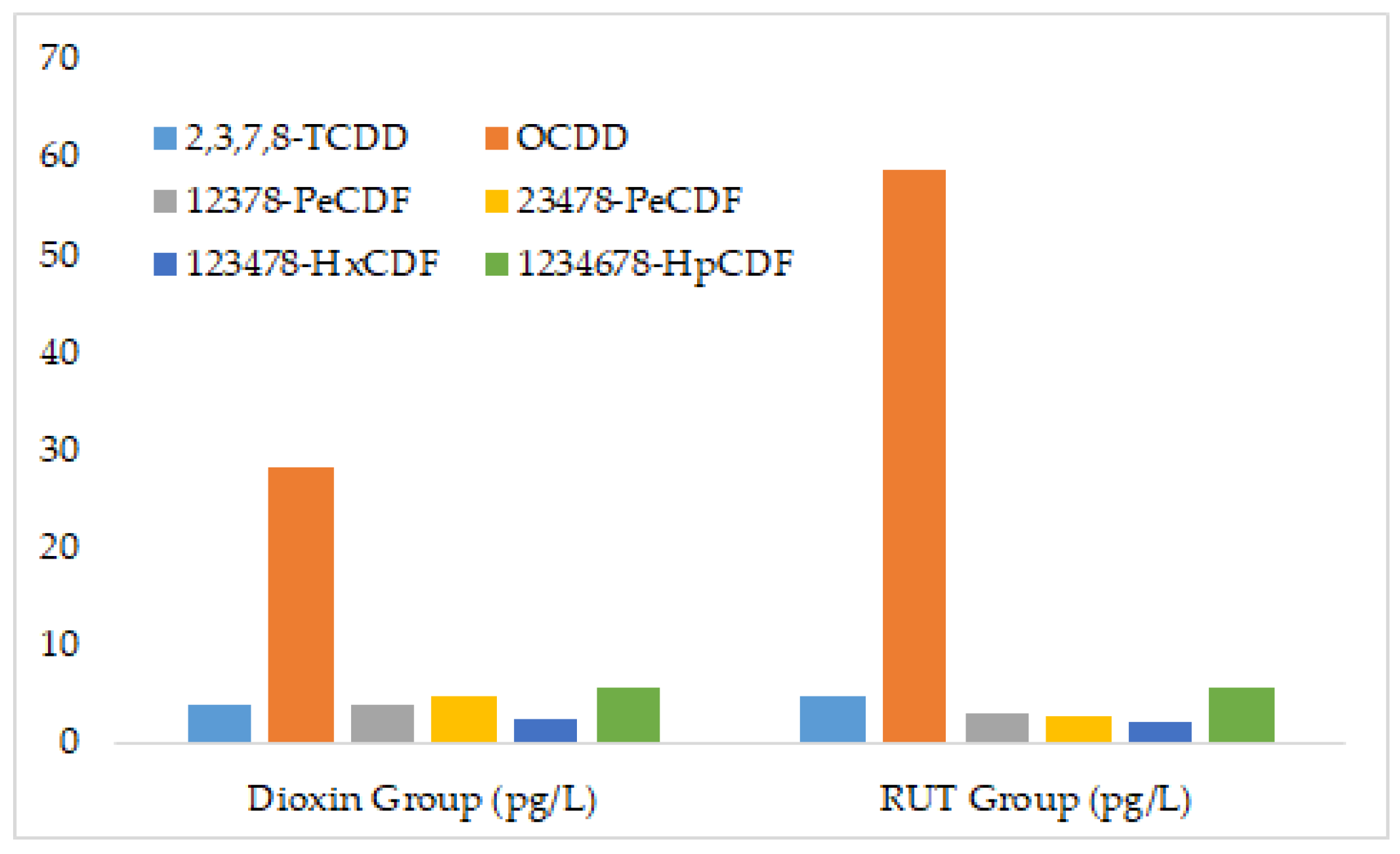 Stresses 05 00059 g002