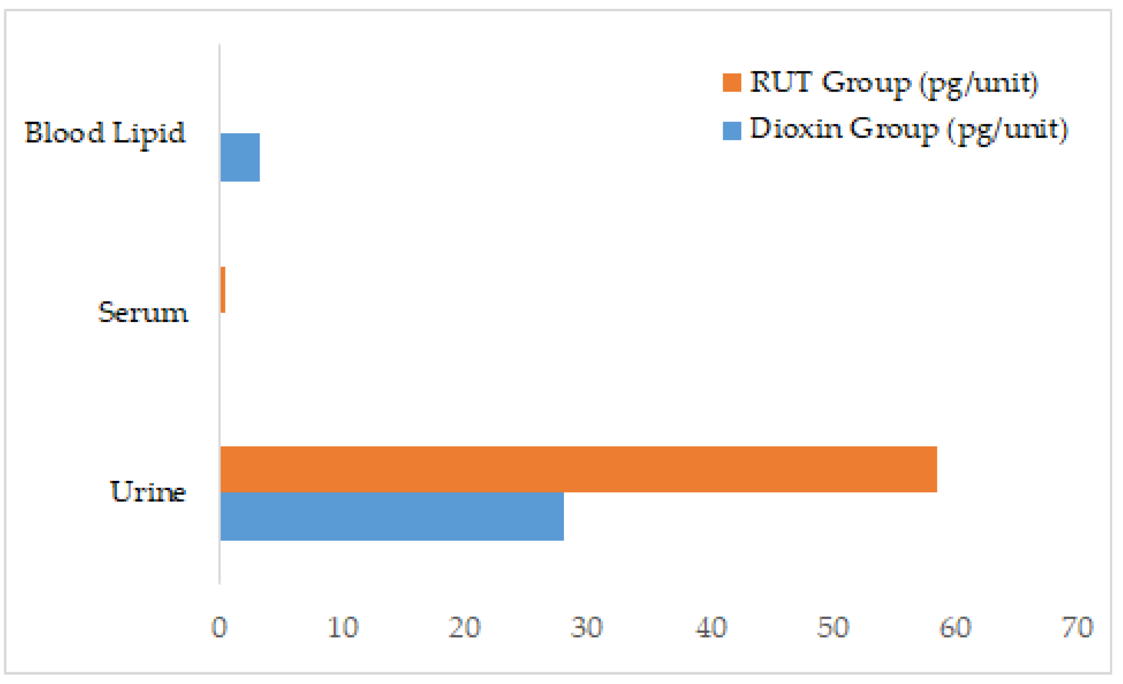 Stresses 05 00059 g003