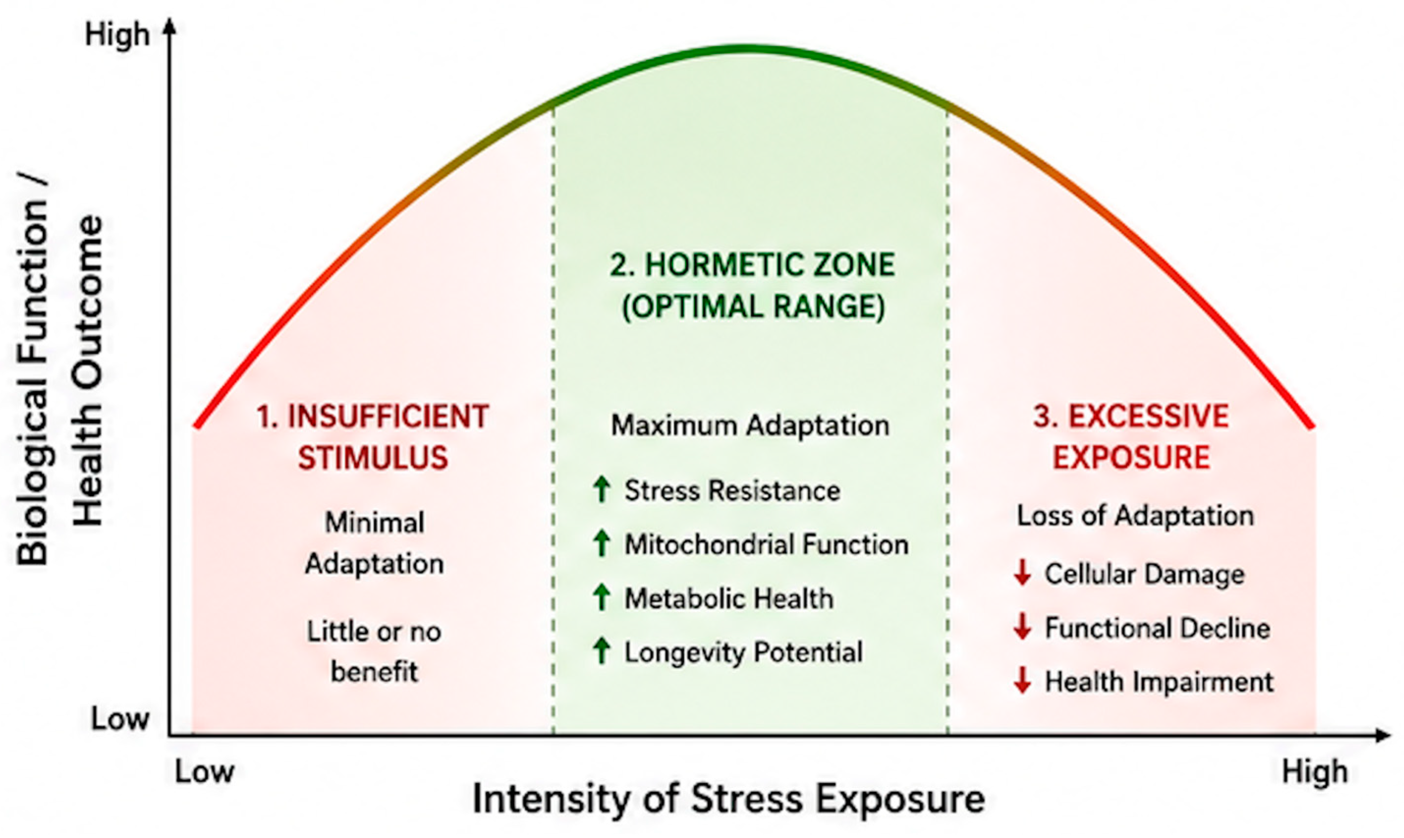 Stresses 06 00055 g003 Stresses 06 00055 g003