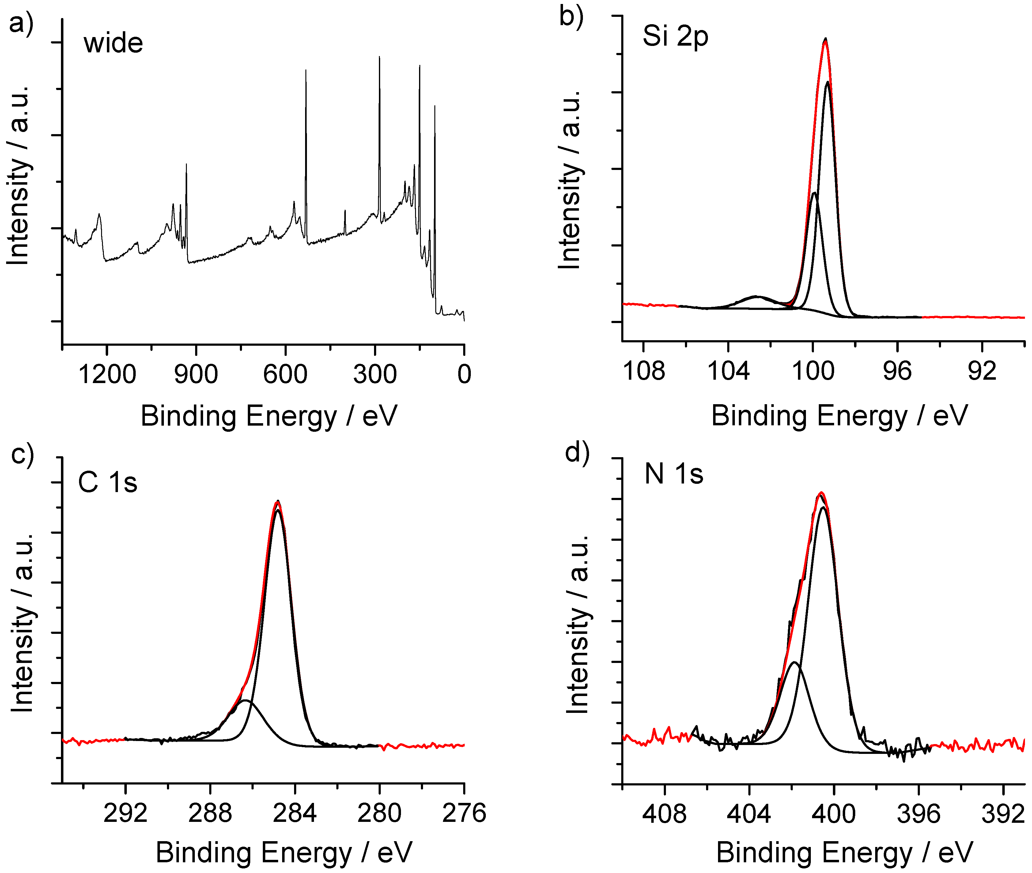 Surfaces 01 00002 g001