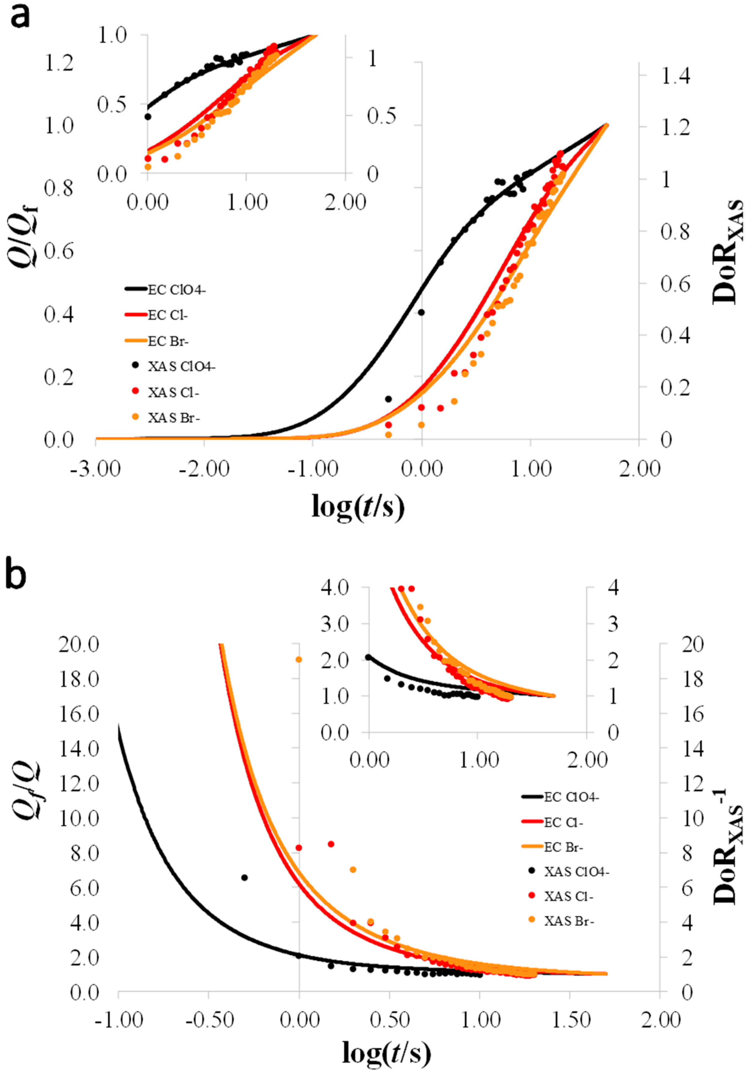 Surfaces 01 00011 g004