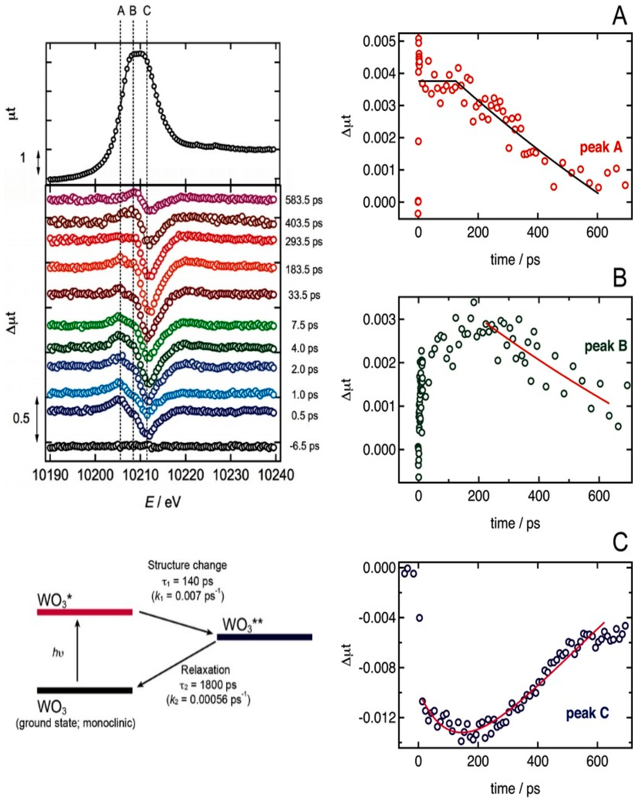 Surfaces 01 00011 g005