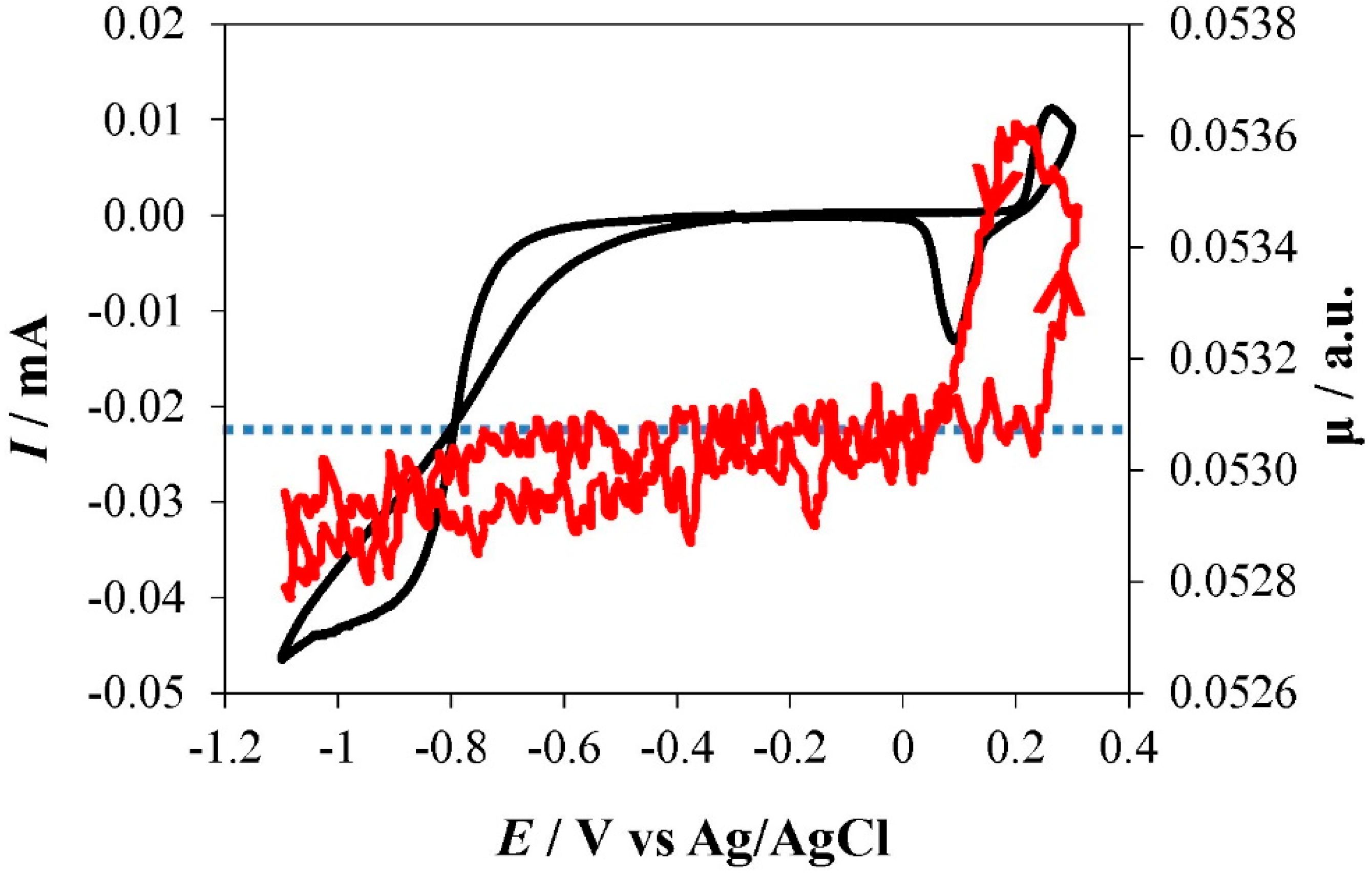 Surfaces 01 00011 g007