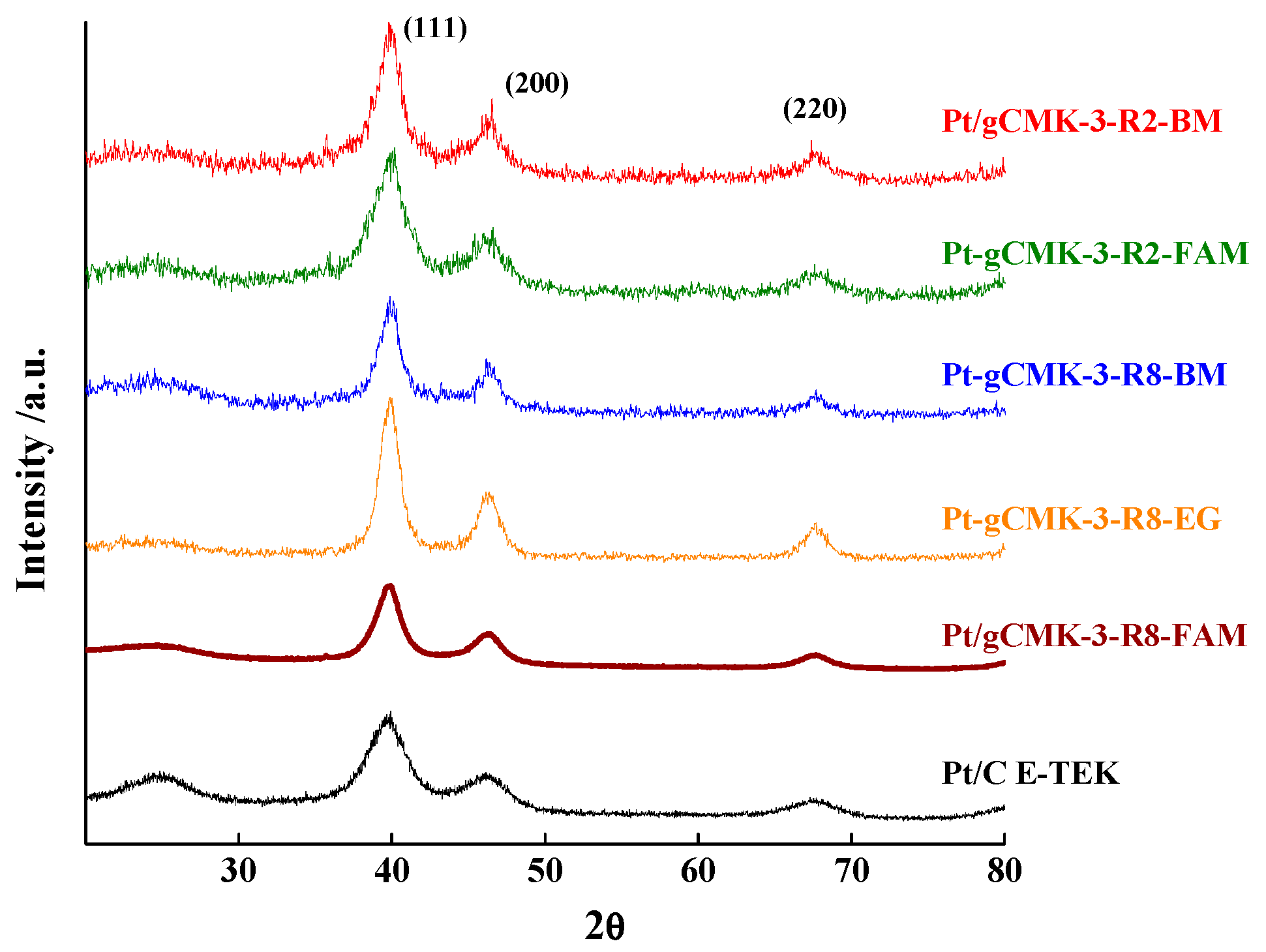 Surfaces 02 00001 g001