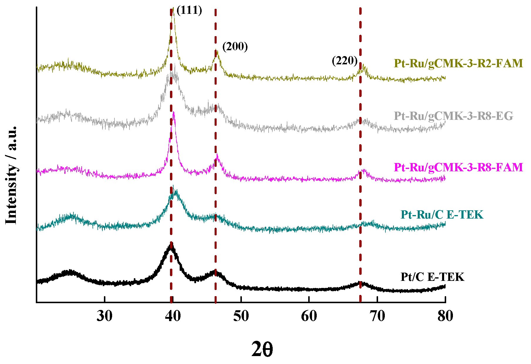 Surfaces 02 00001 g002