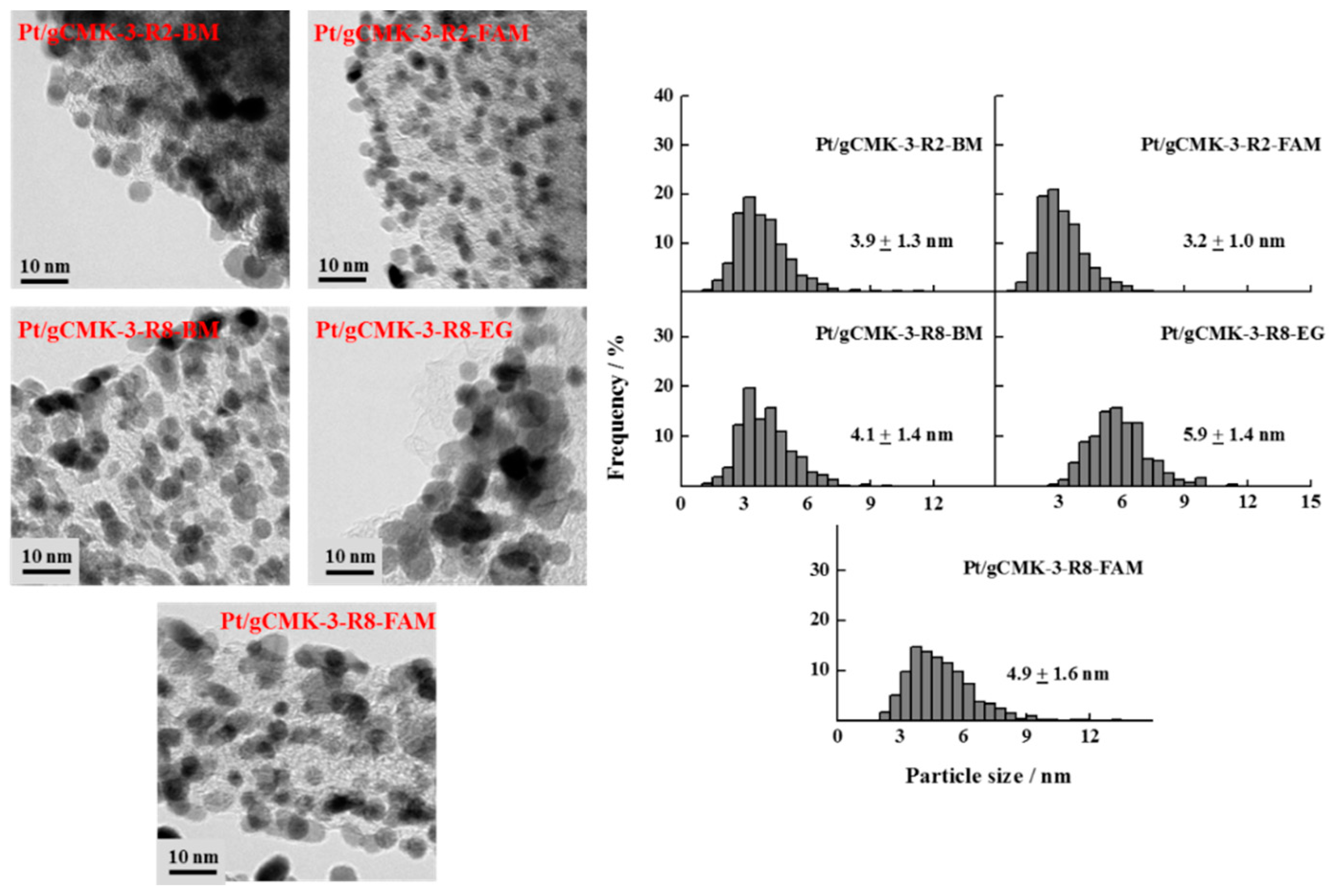 Surfaces 02 00001 g003
