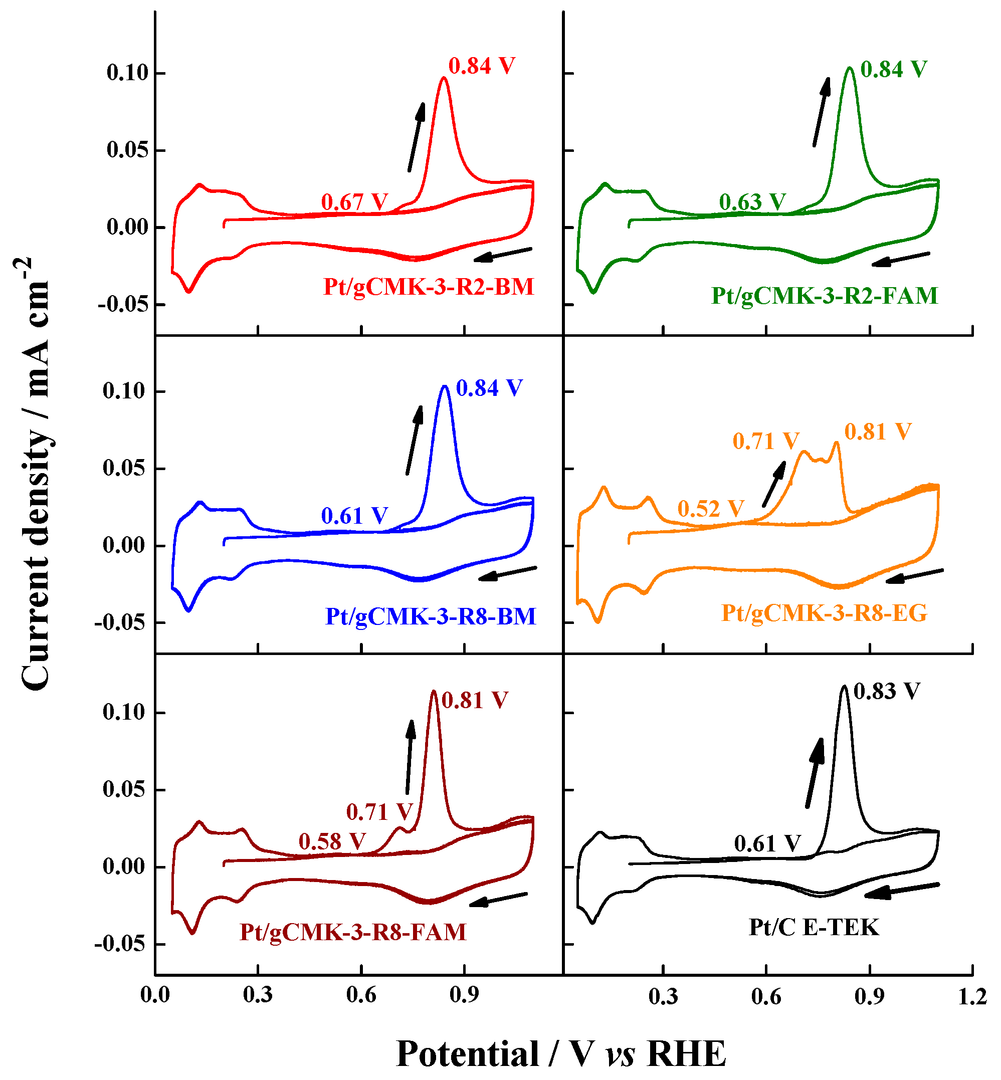 Surfaces 02 00001 g005