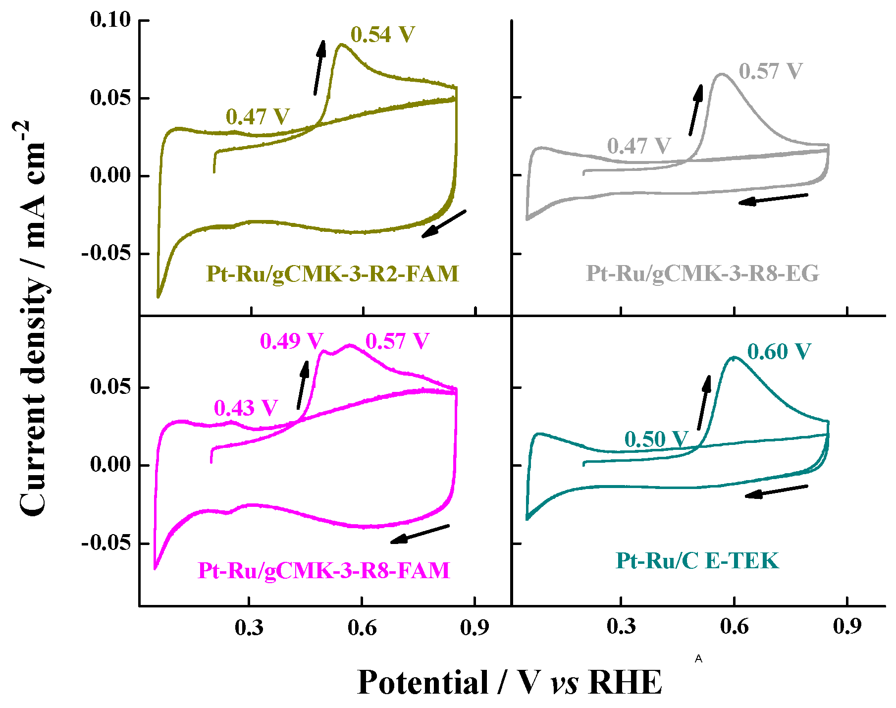 Surfaces 02 00001 g006