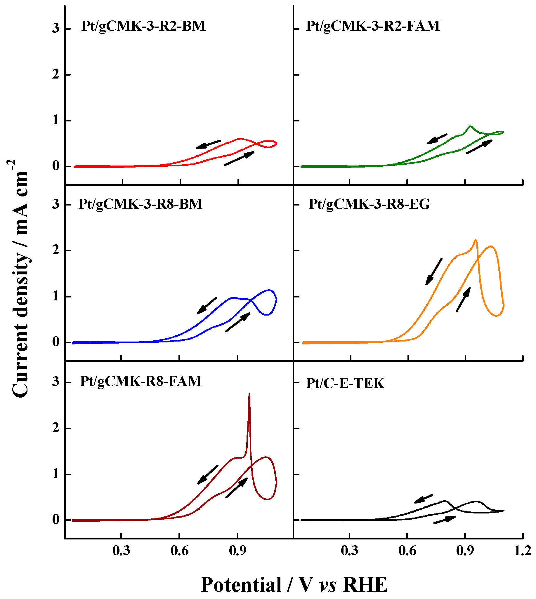 Surfaces 02 00001 g007