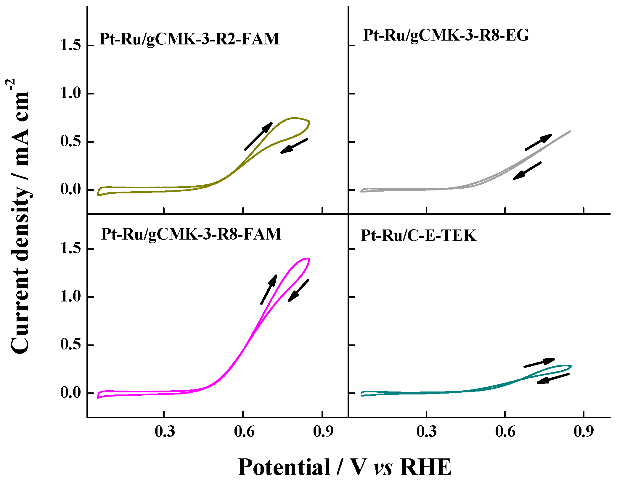 Surfaces 02 00001 g008