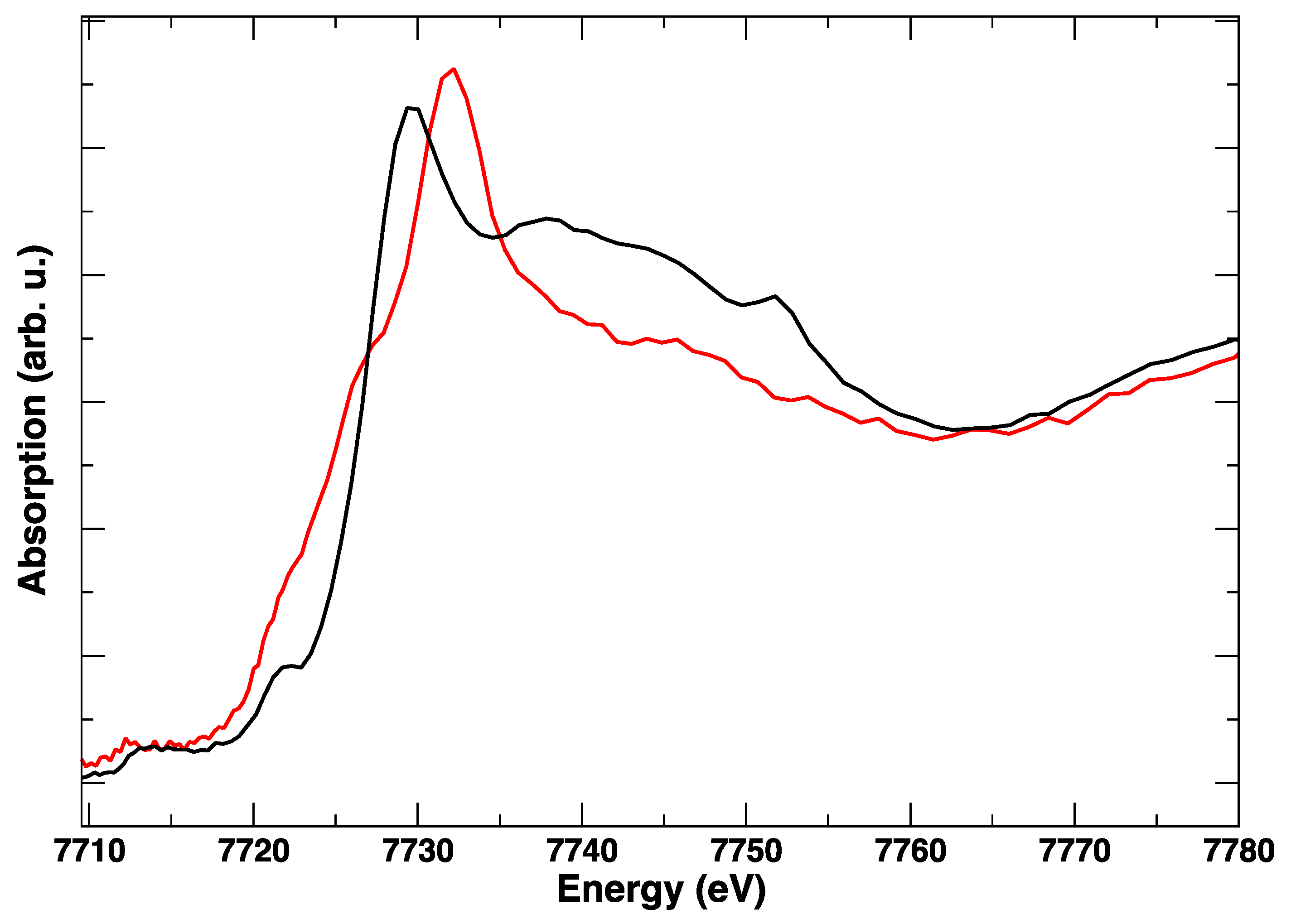 Surfaces 02 00003 g007