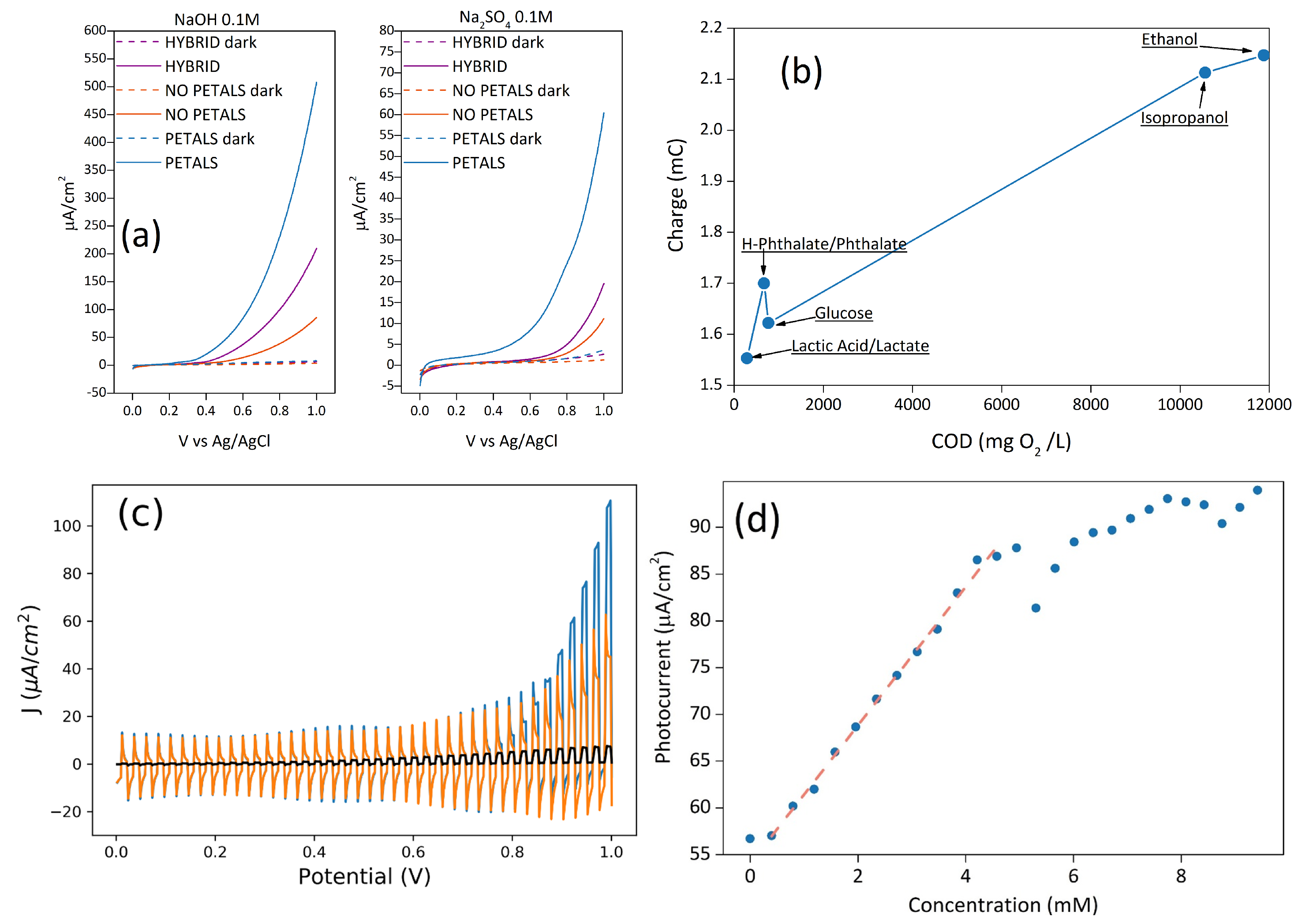 Surfaces 02 00004 g002