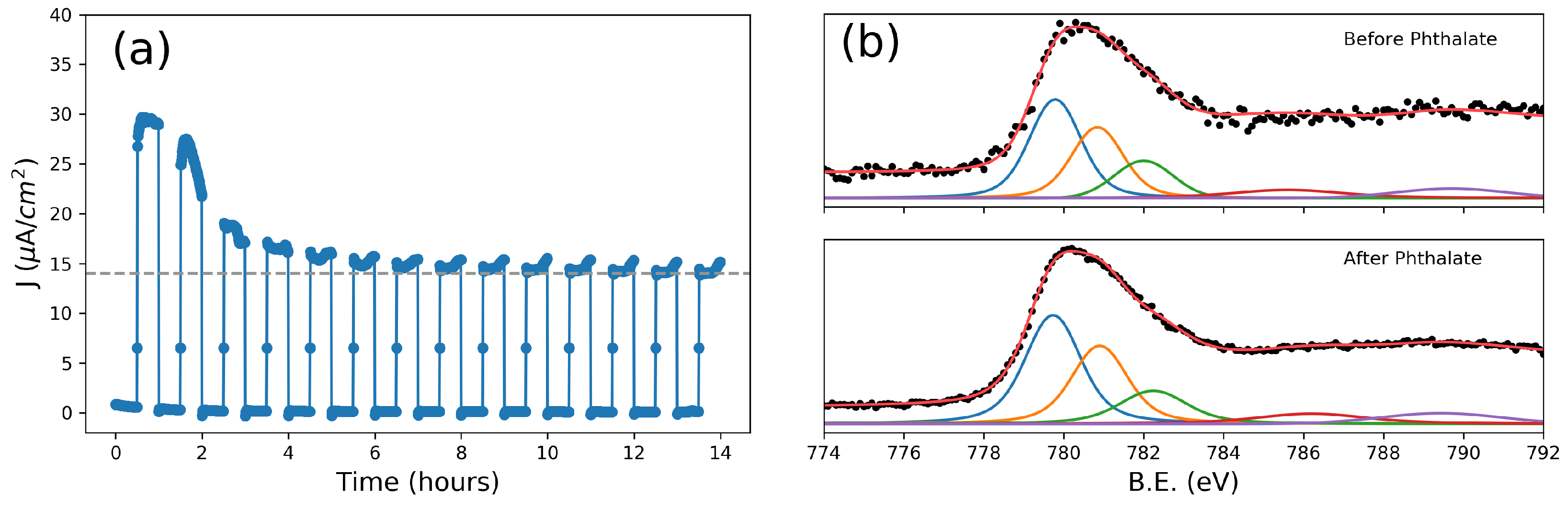 Surfaces 02 00004 g003