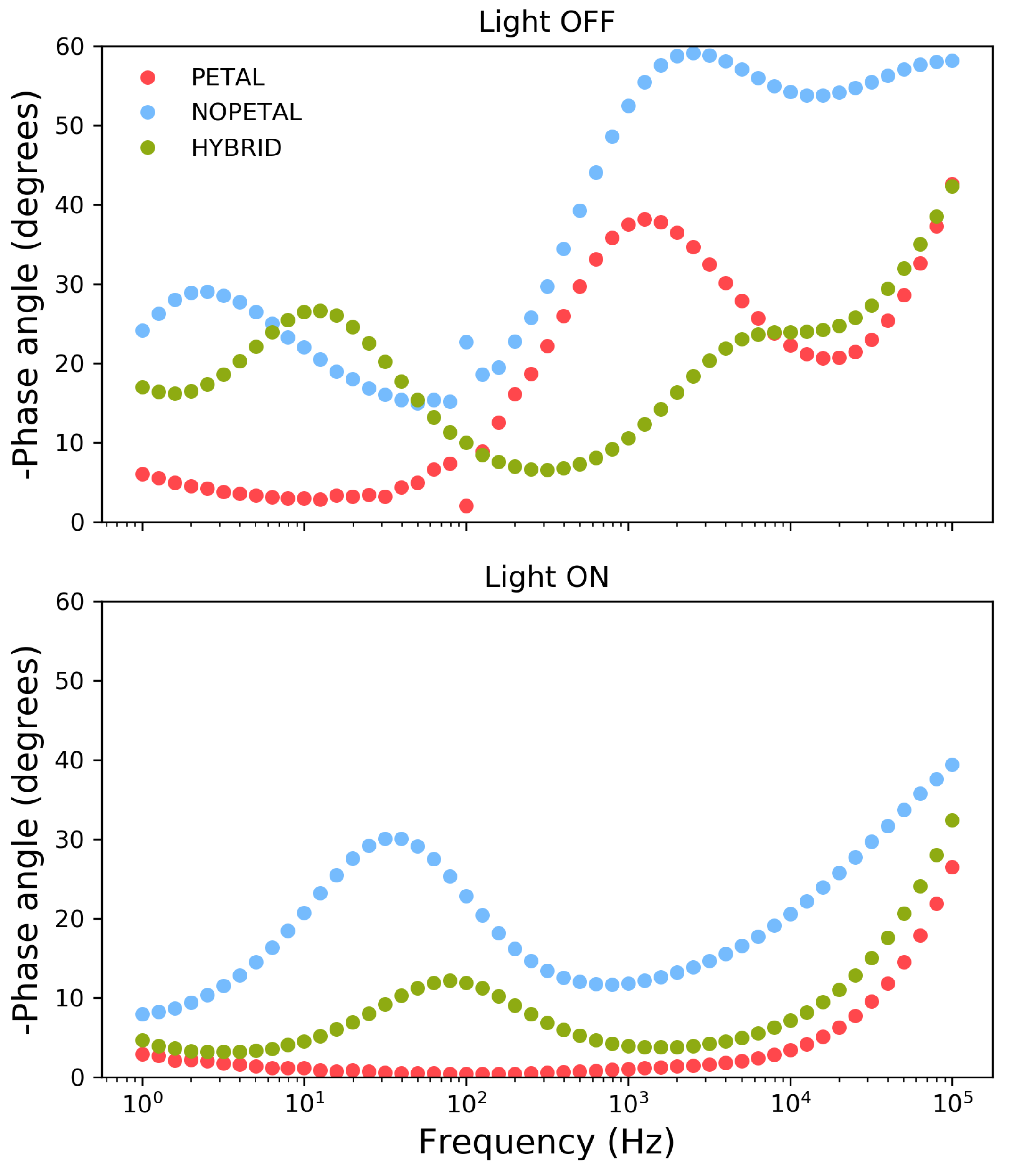 Surfaces 02 00004 g005