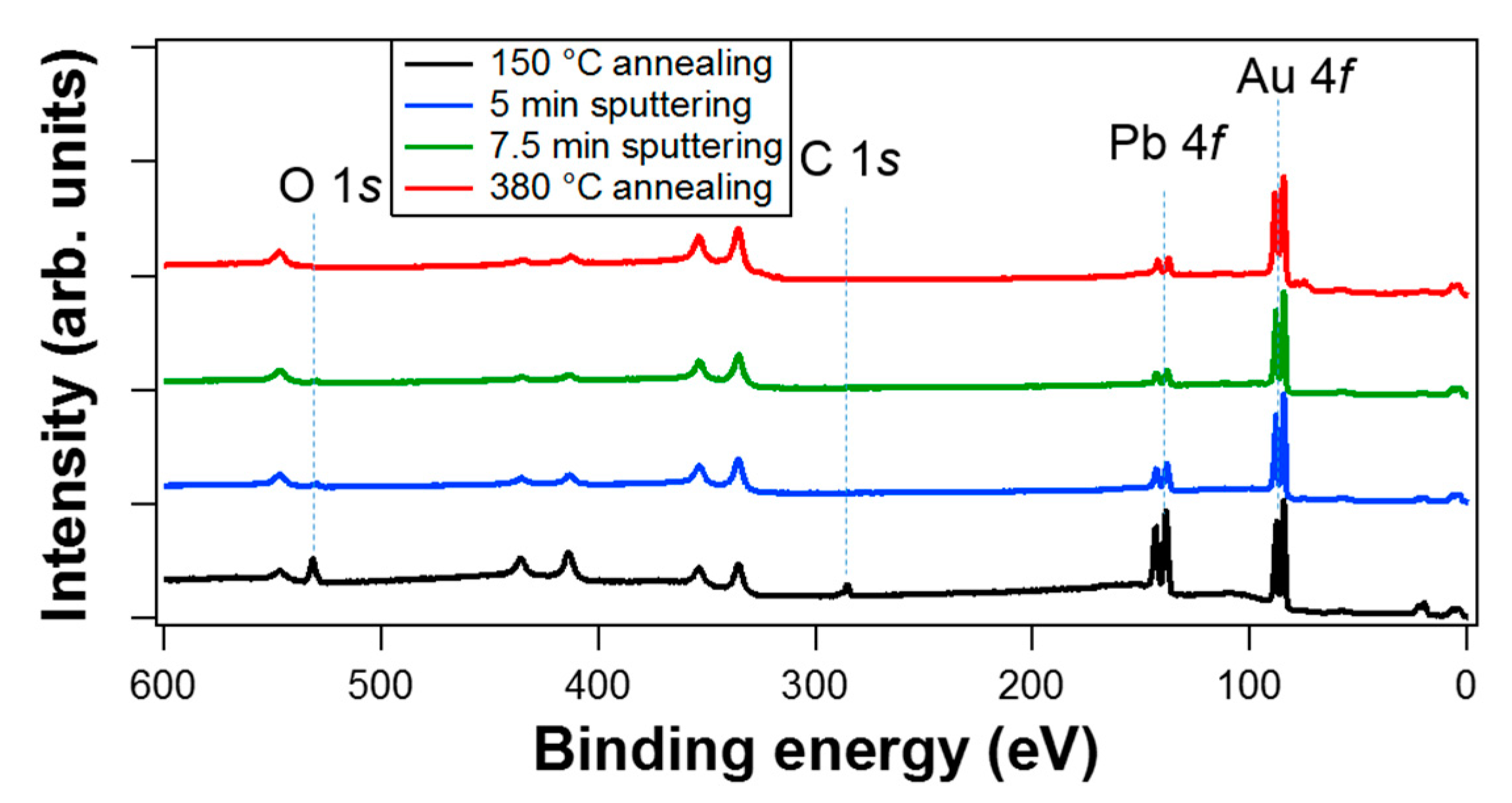 Surfaces 02 00006 g001