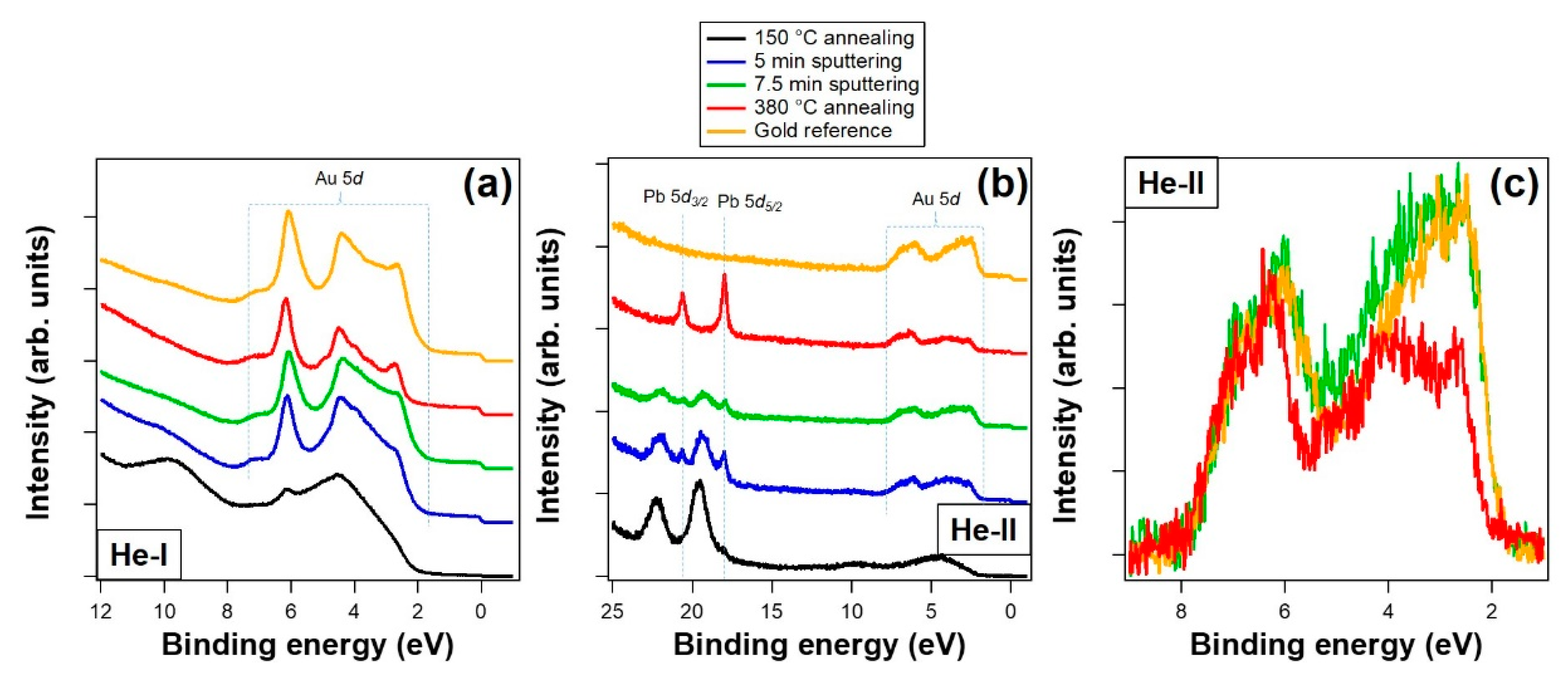 Surfaces 02 00006 g003