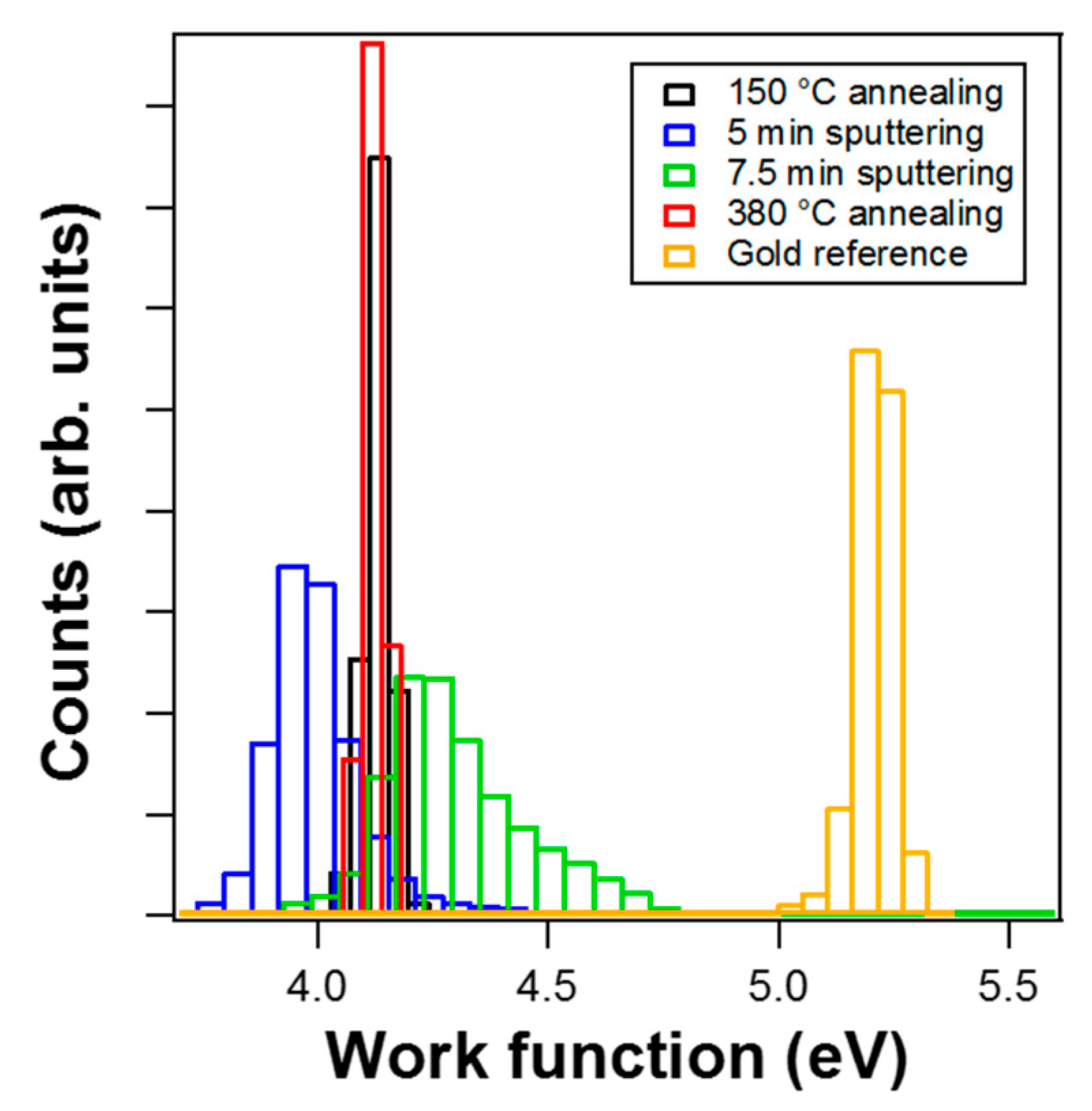 Surfaces 02 00006 g005