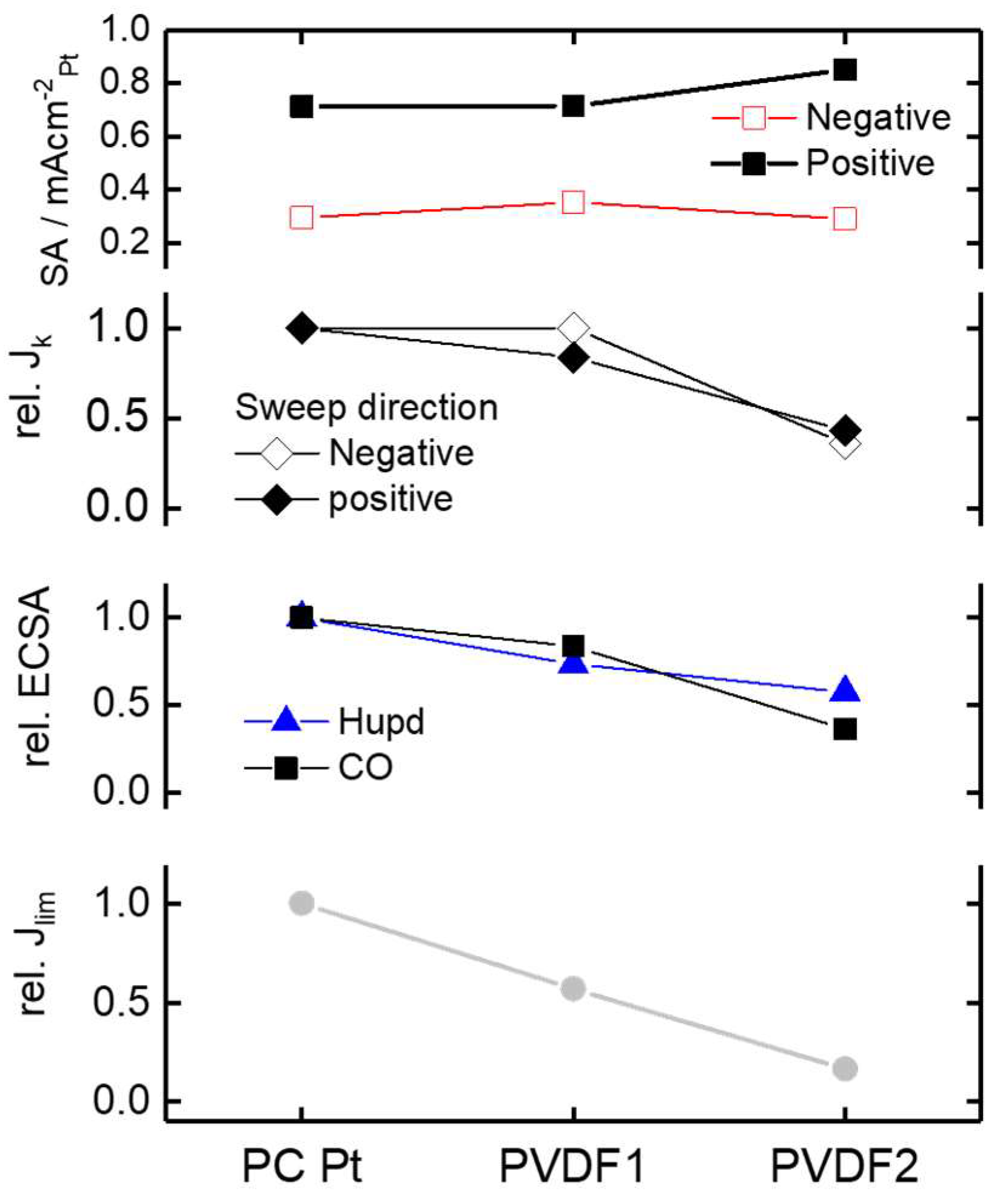 Surfaces 02 00007 g004
