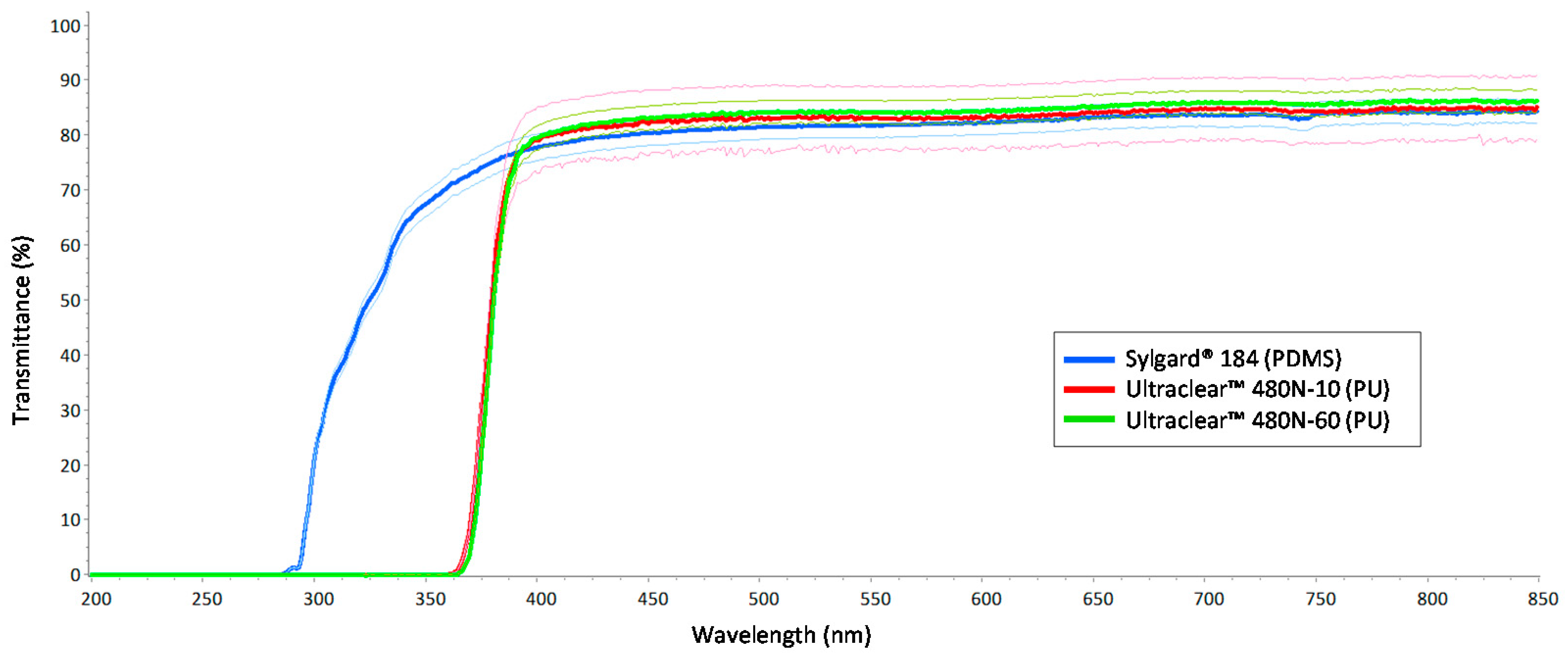 Surfaces 02 00009 g001