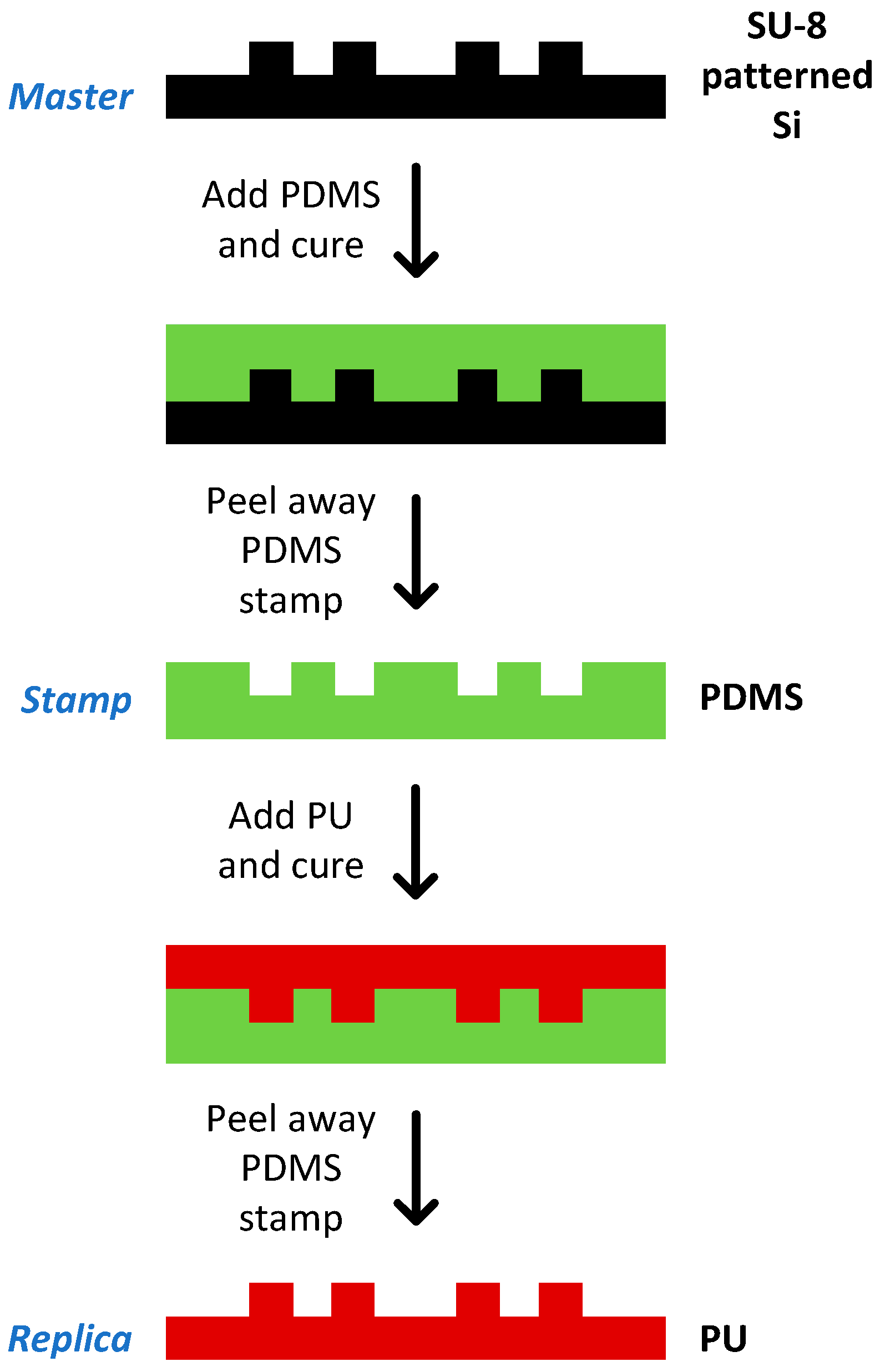 Surfaces 02 00009 g002