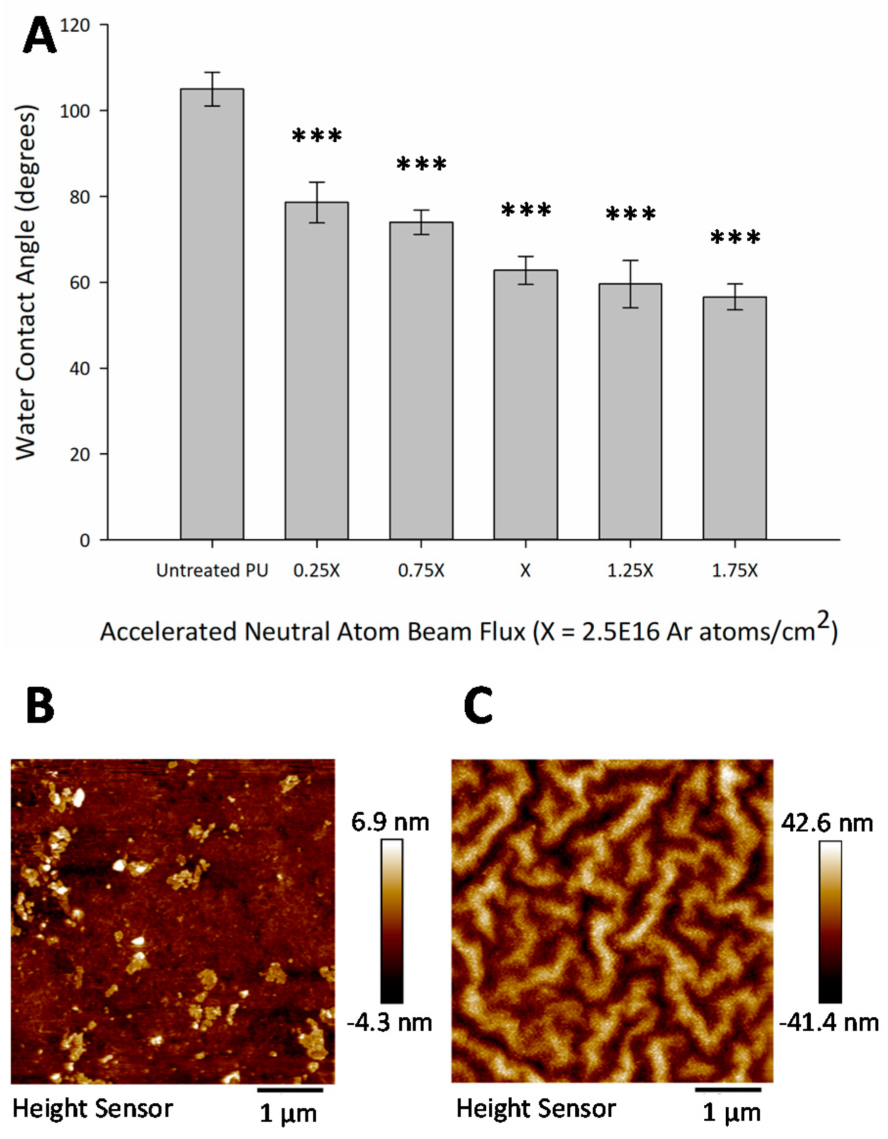 Surfaces 02 00009 g004