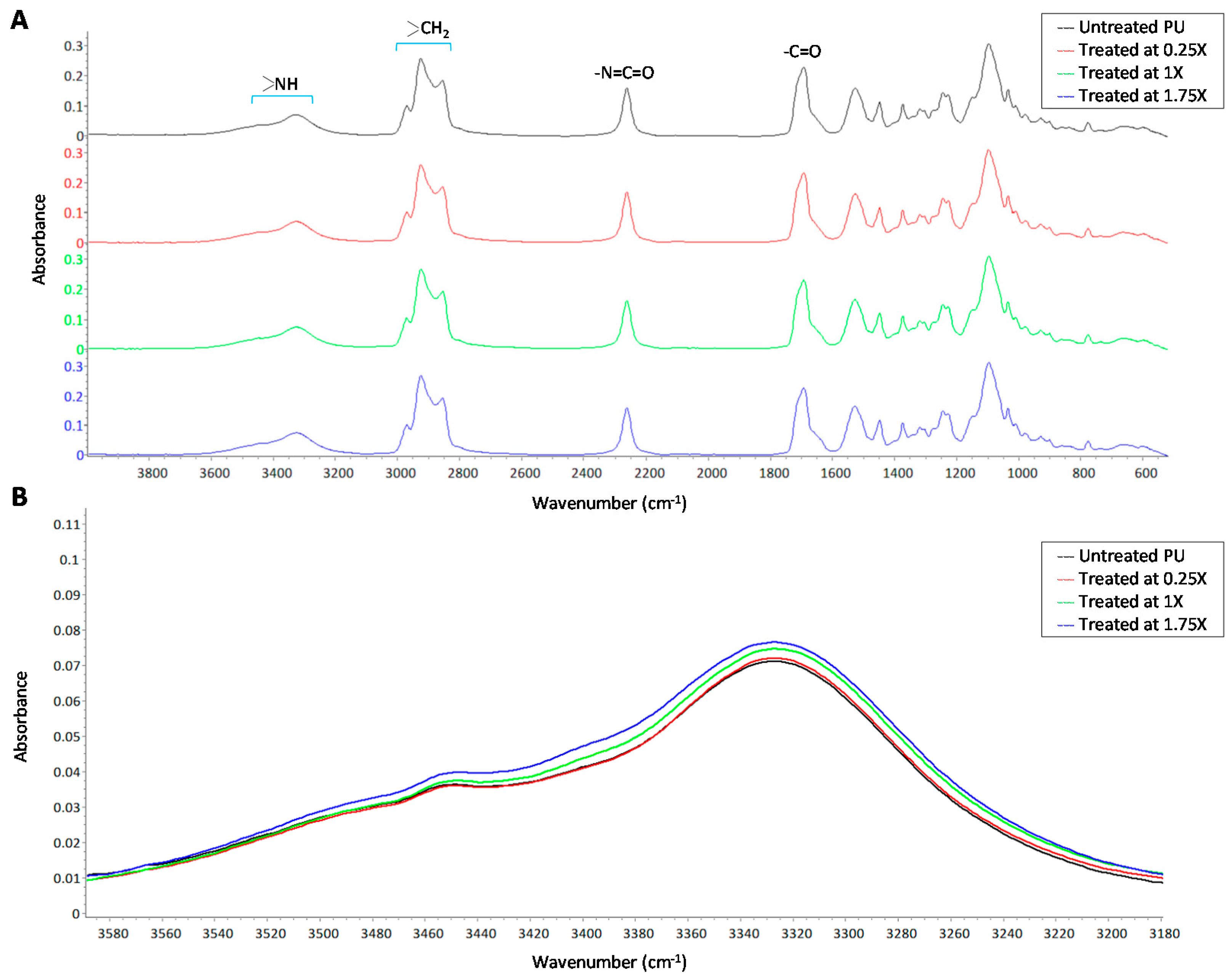 Surfaces 02 00009 g005