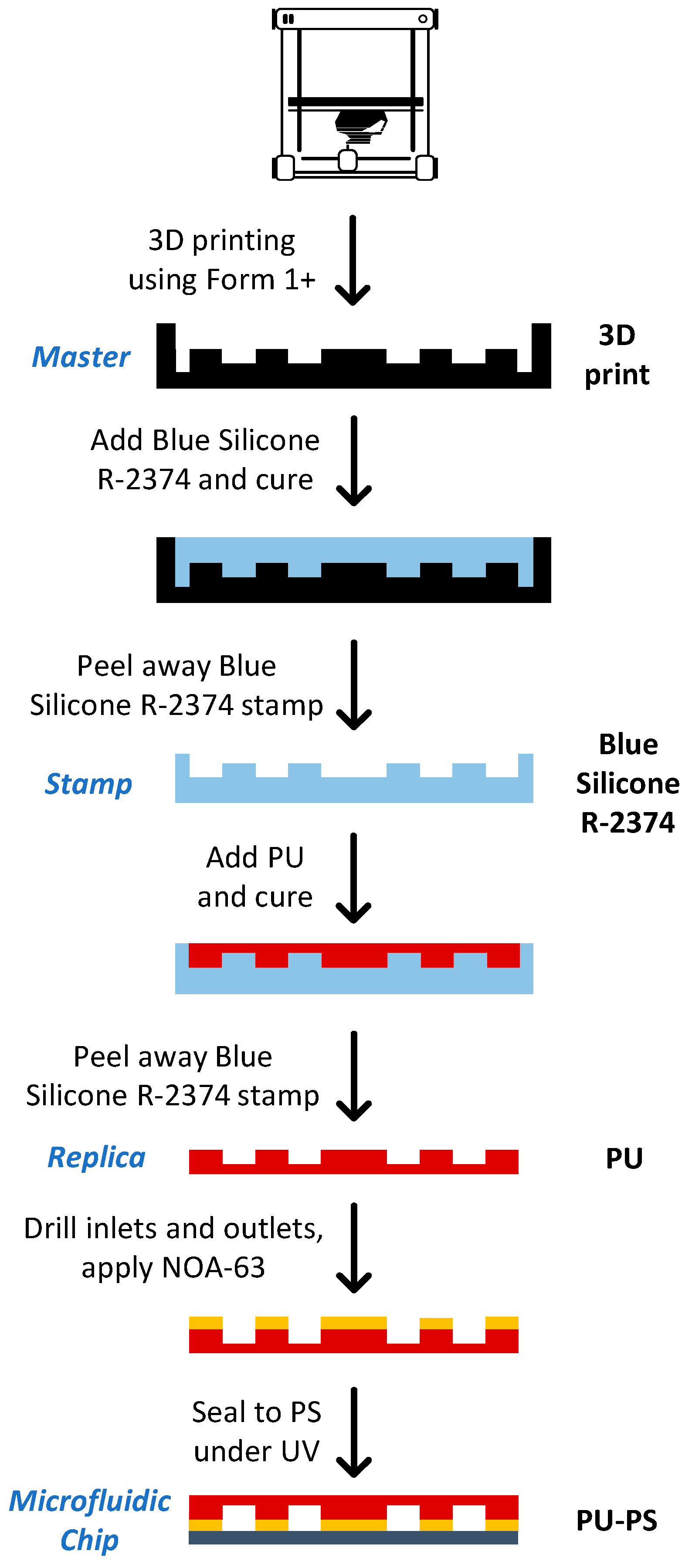 Surfaces 02 00009 g007
