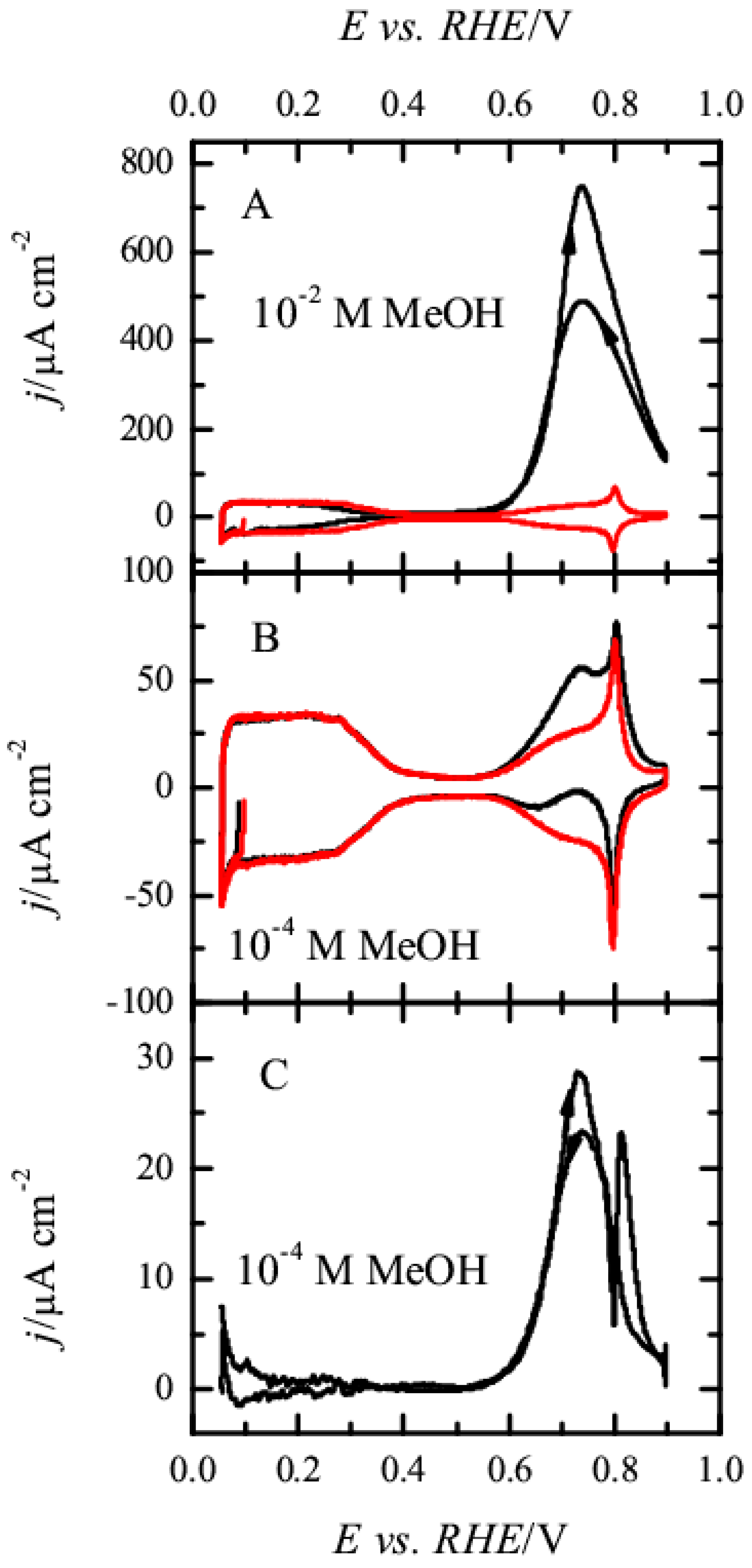 Surfaces 02 00014 g001