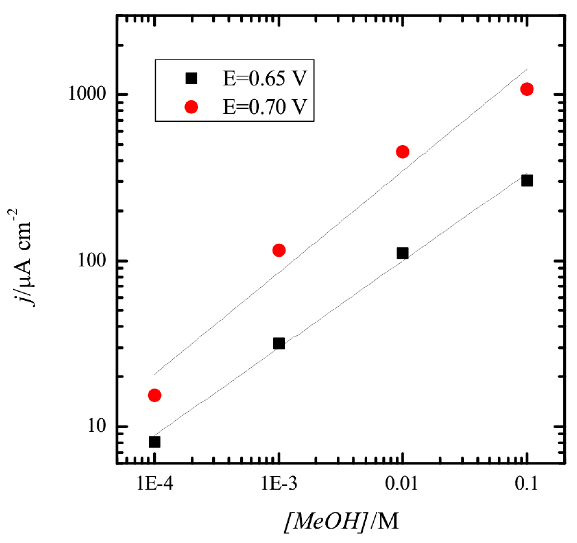 Surfaces 02 00014 g002