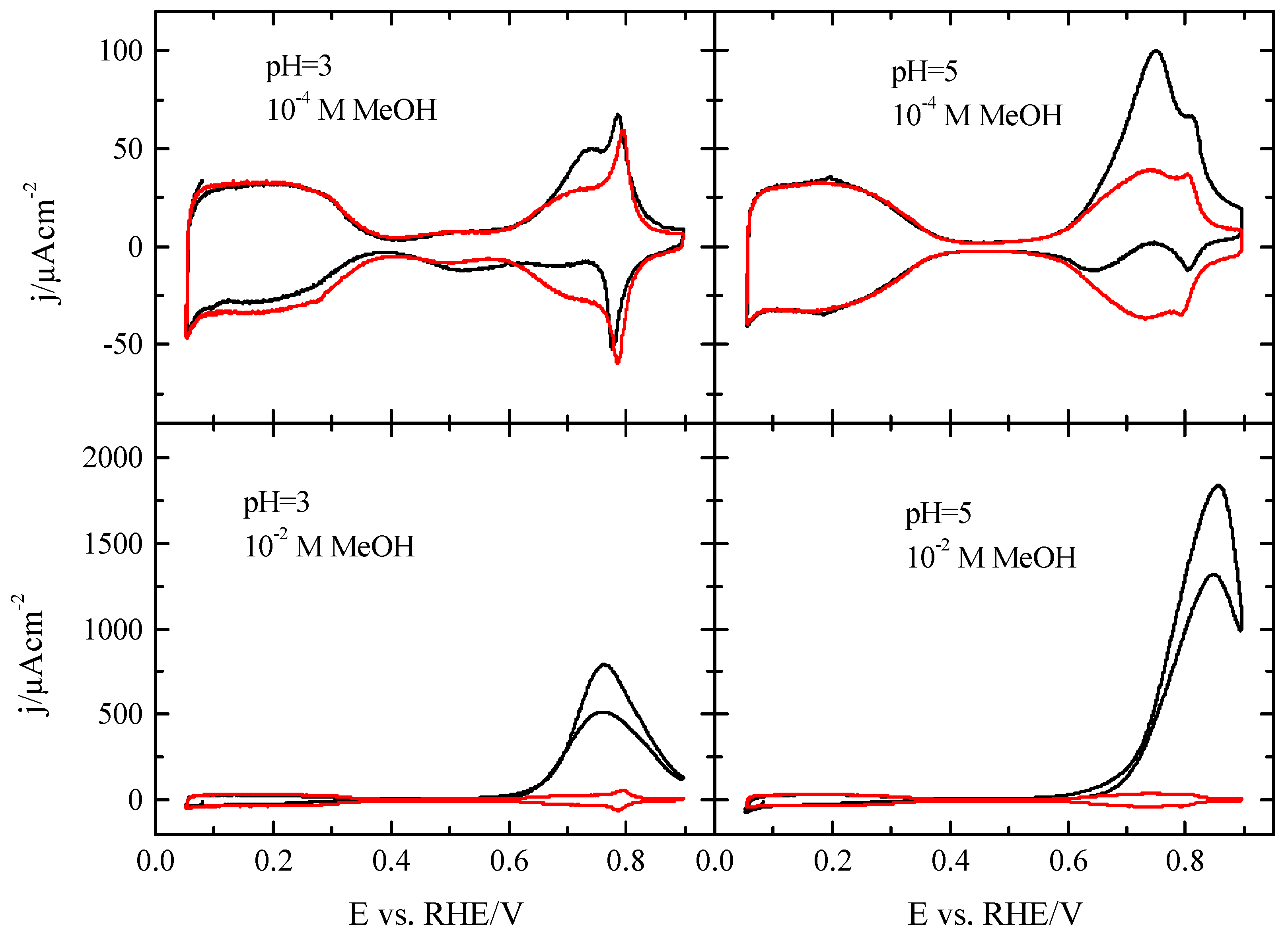 Surfaces 02 00014 g003