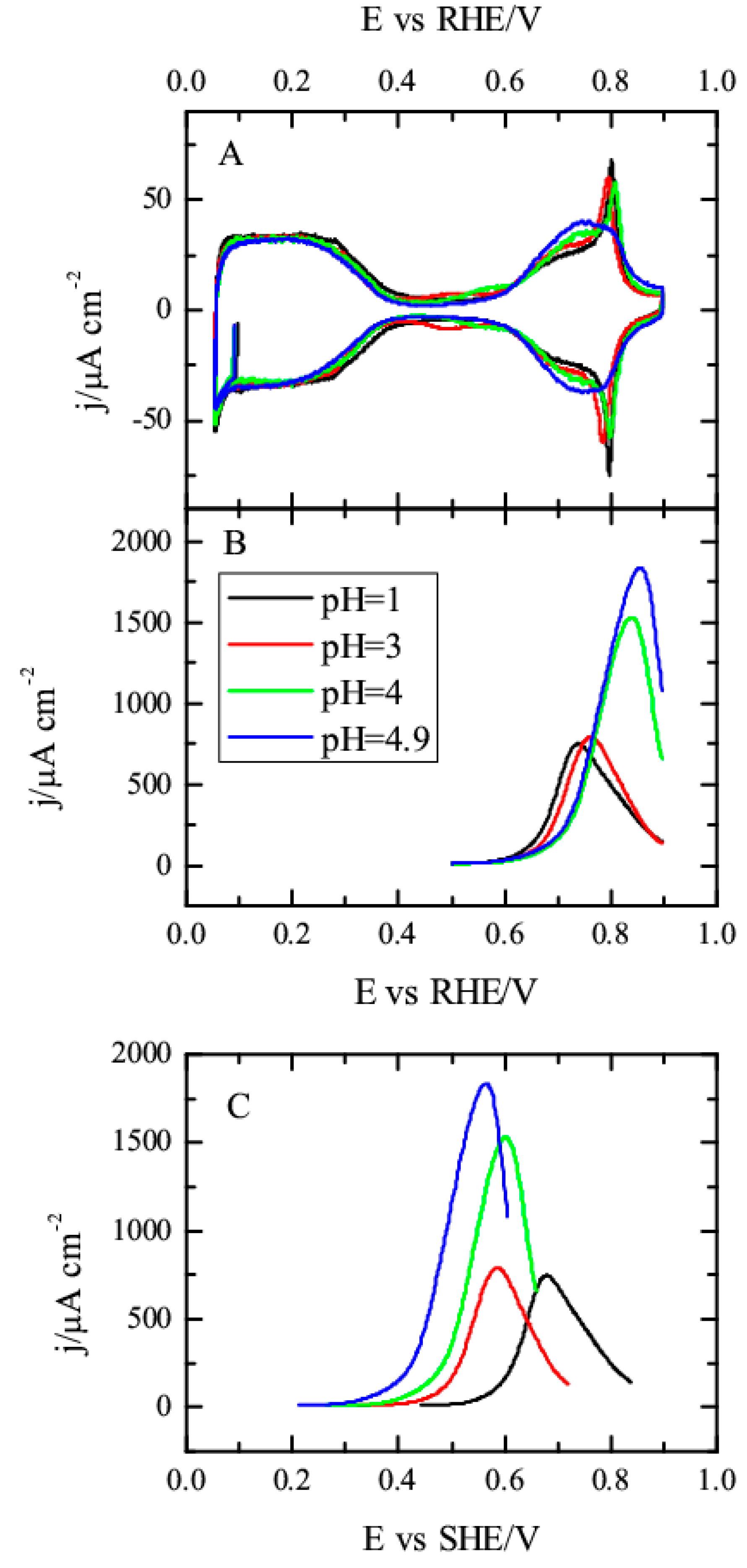 Surfaces 02 00014 g004