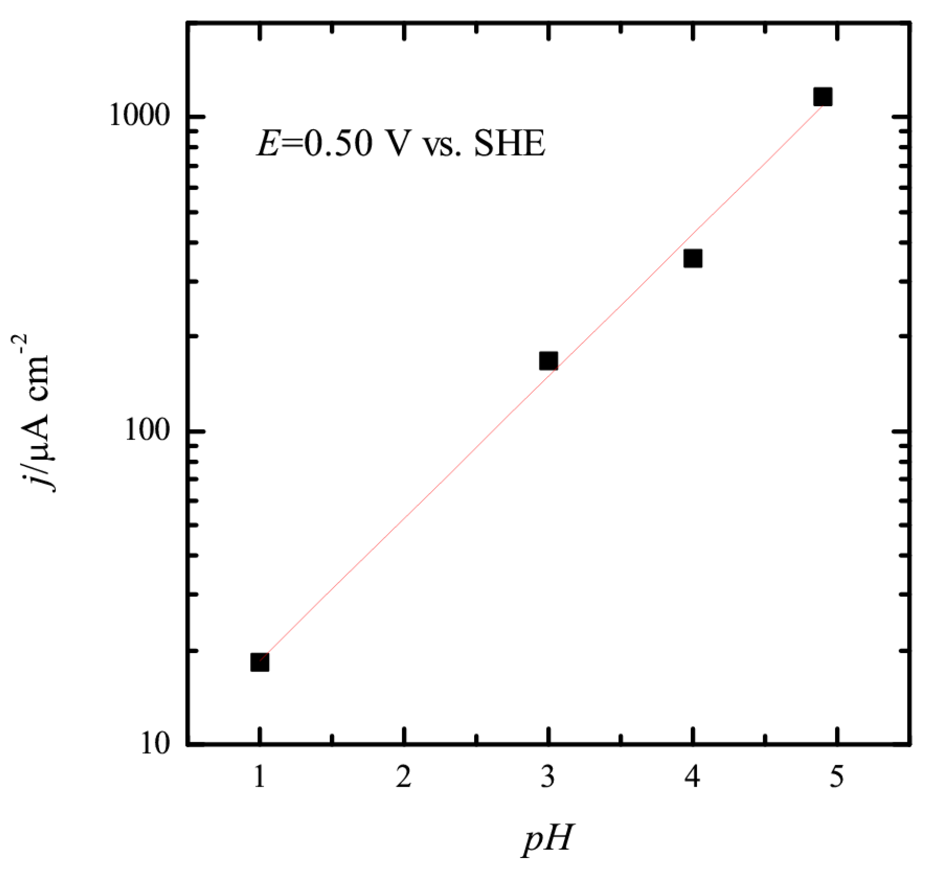 Surfaces 02 00014 g005