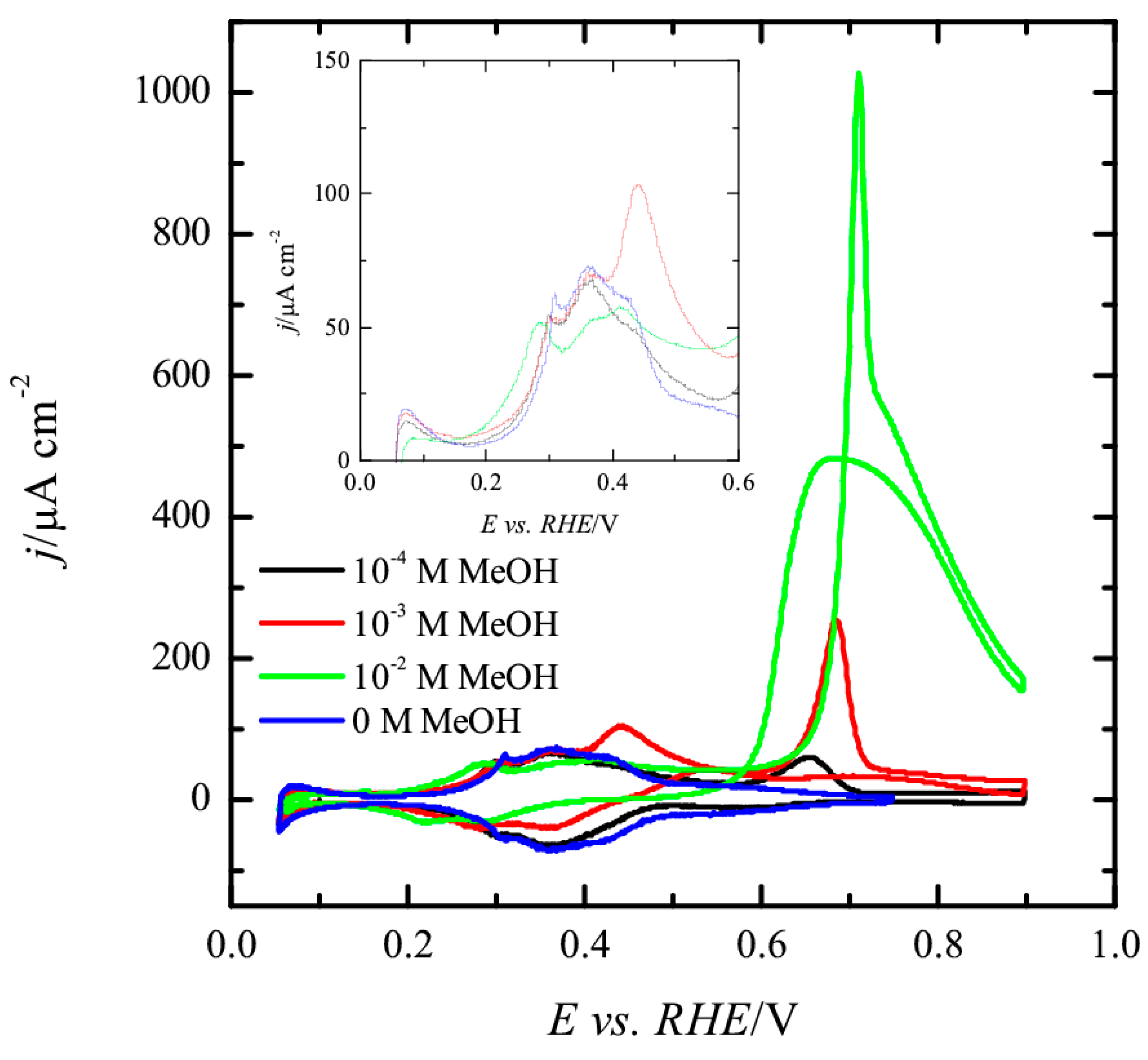 Surfaces 02 00014 g006