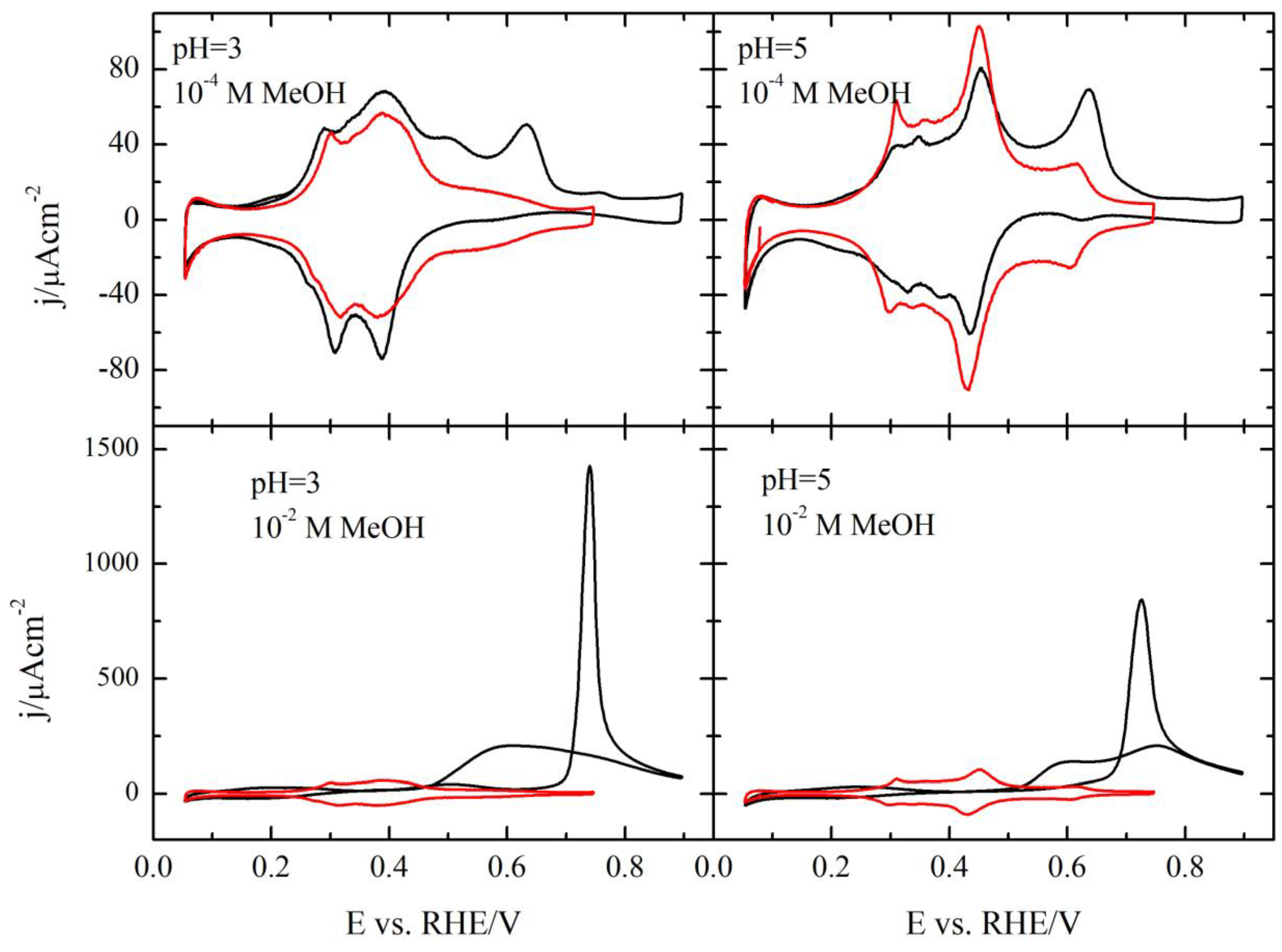 Surfaces 02 00014 g008