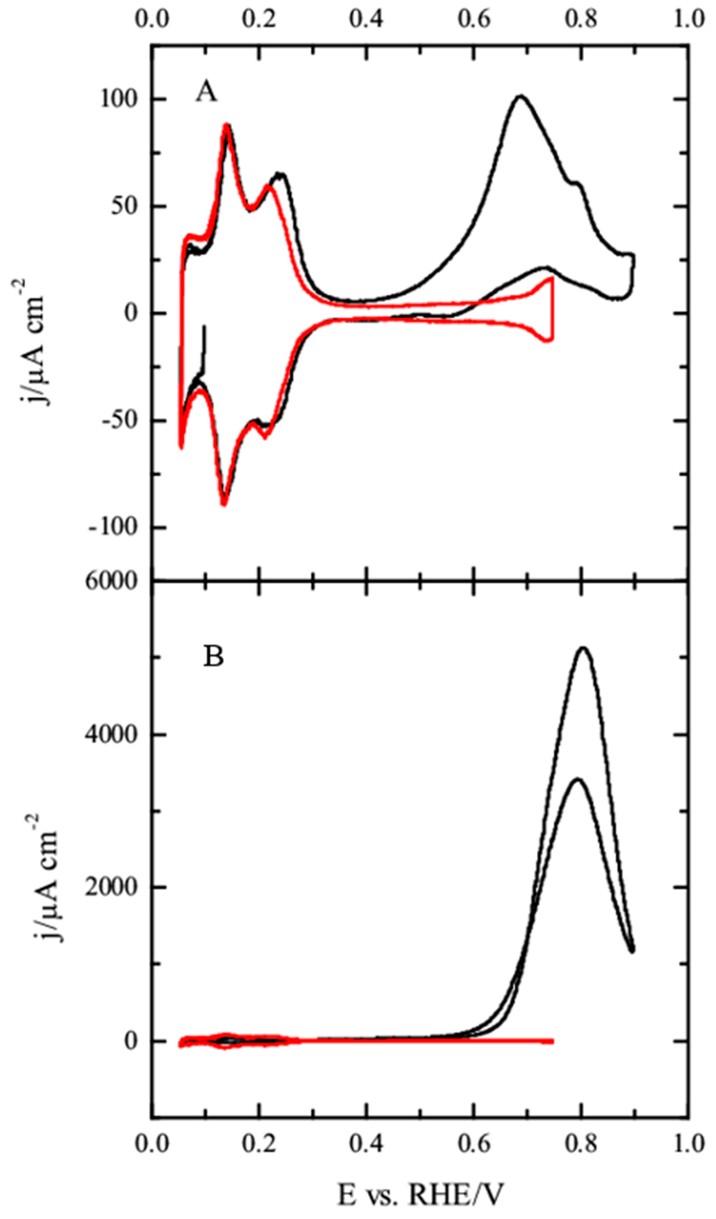 Surfaces 02 00014 g009