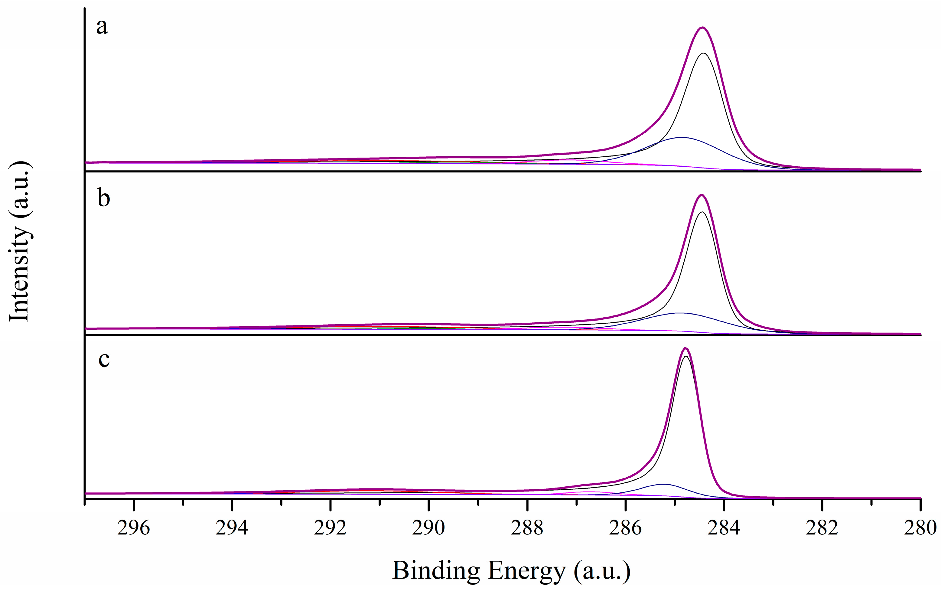 Surfaces 02 00016 g001