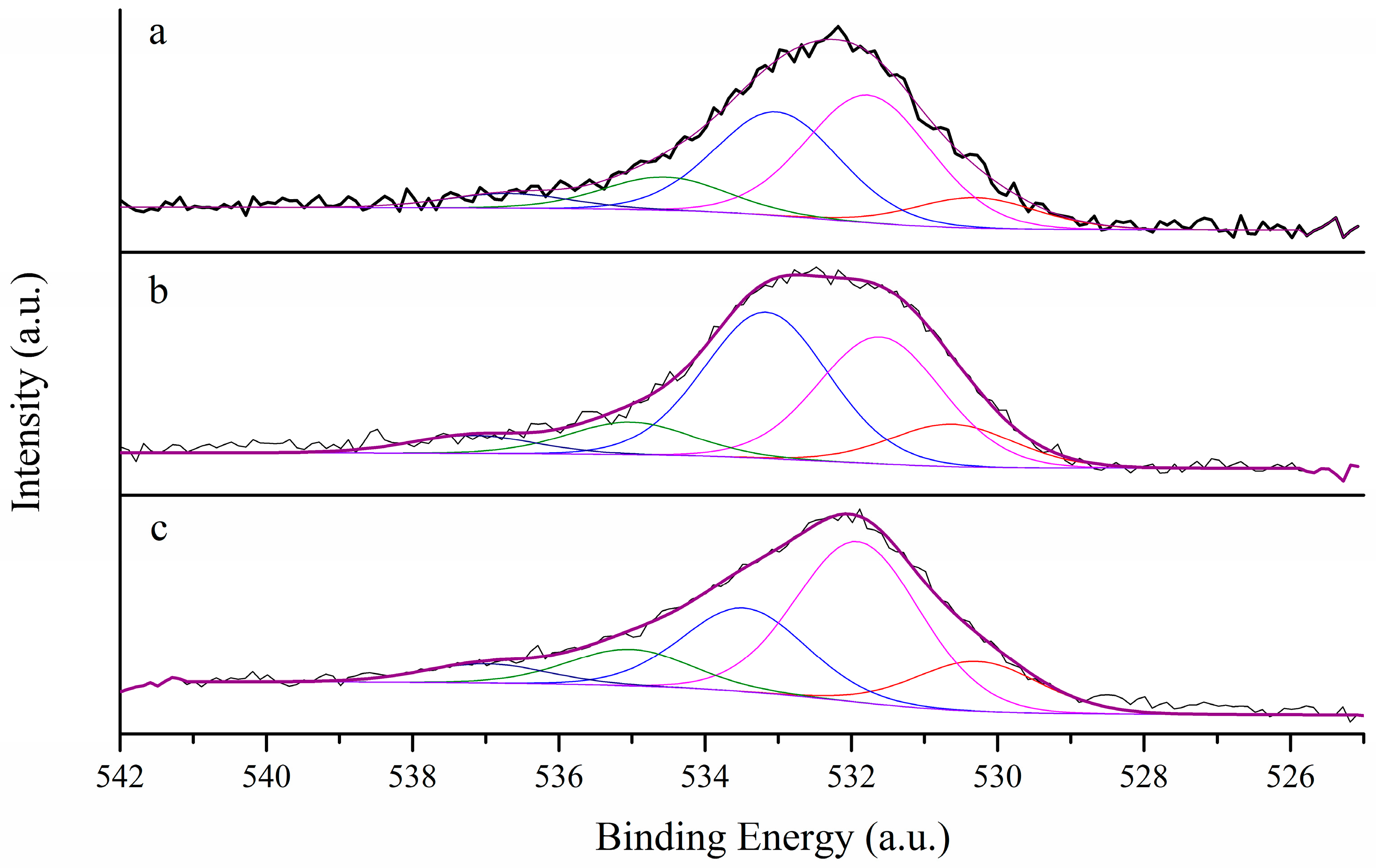 Surfaces 02 00016 g002