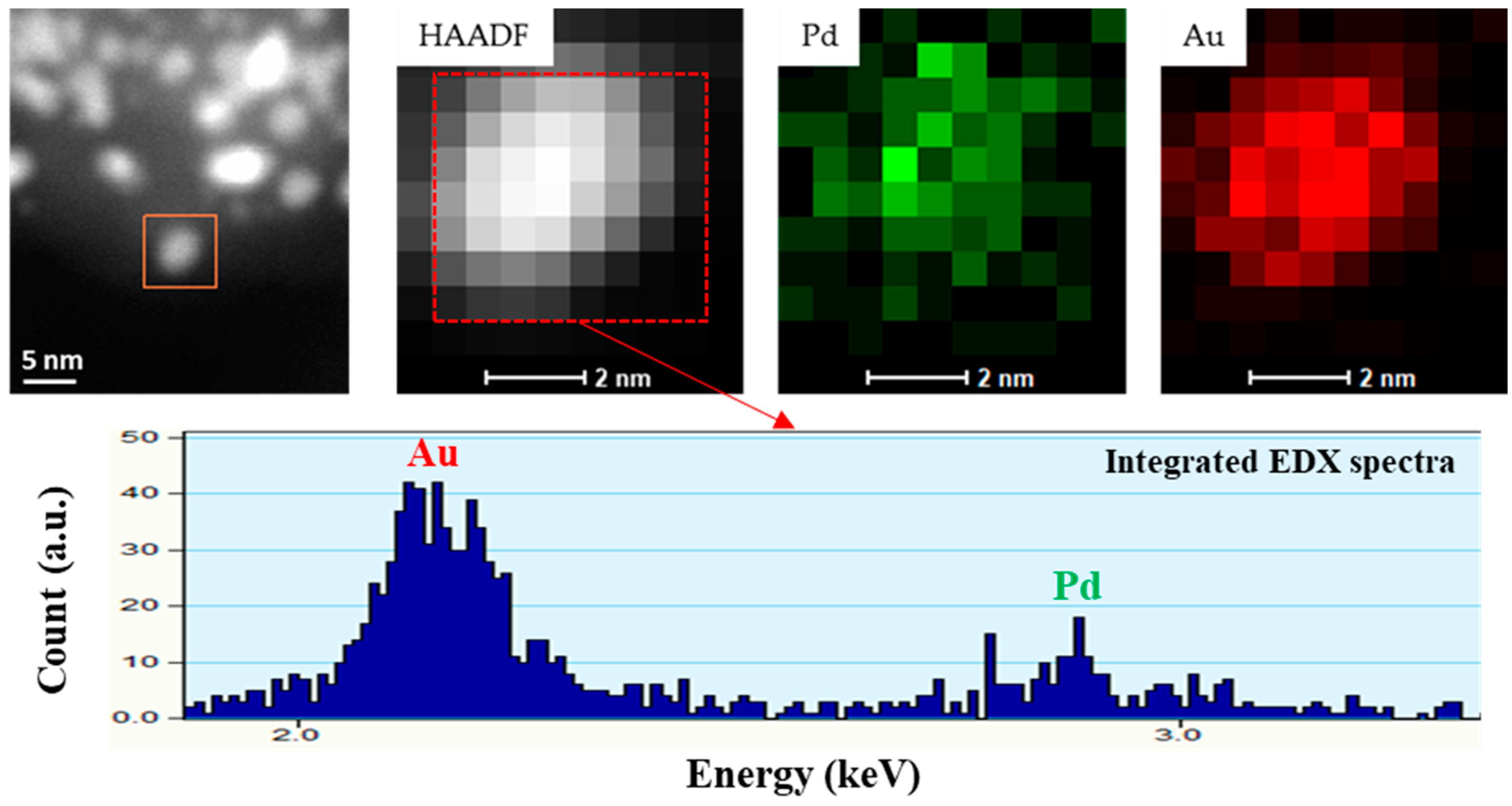 Surfaces 02 00016 g003