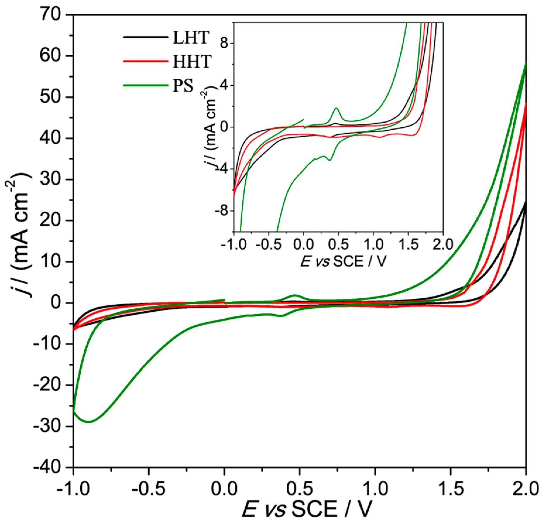 Surfaces 02 00016 g004