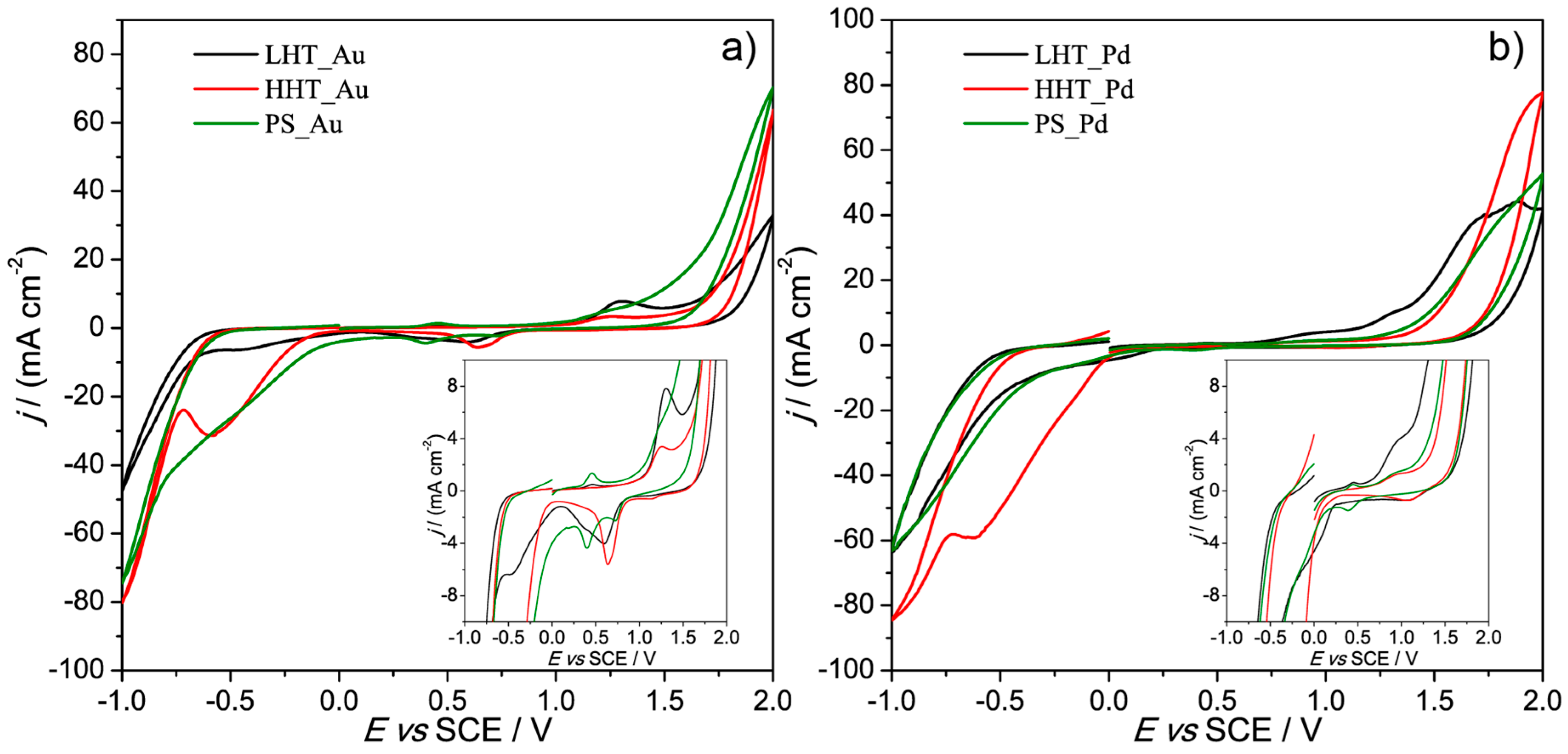 Surfaces 02 00016 g005