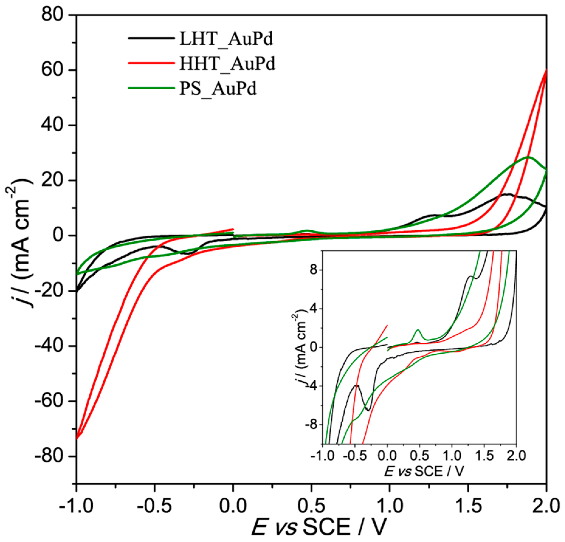 Surfaces 02 00016 g006