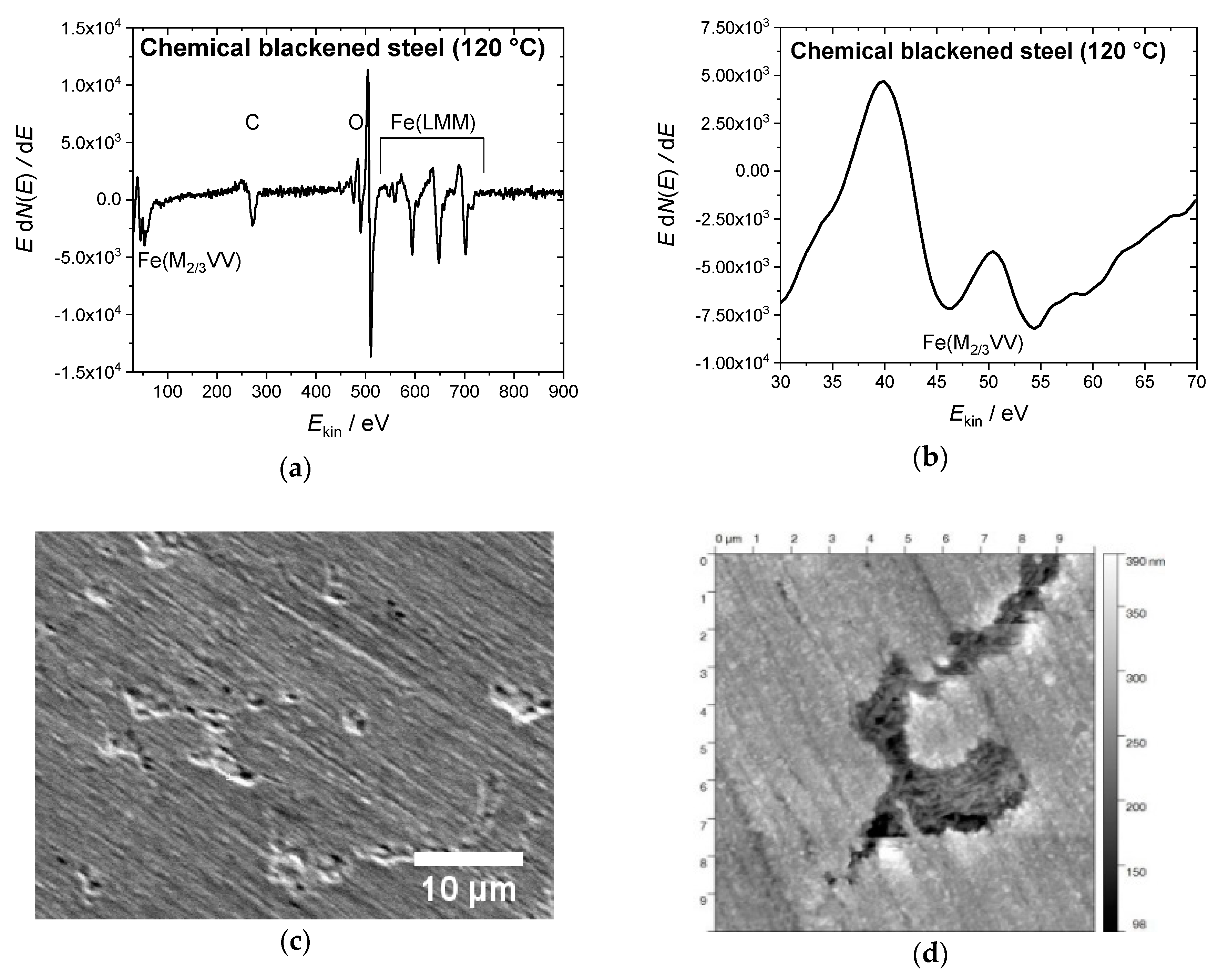 Surfaces 02 00017 g001