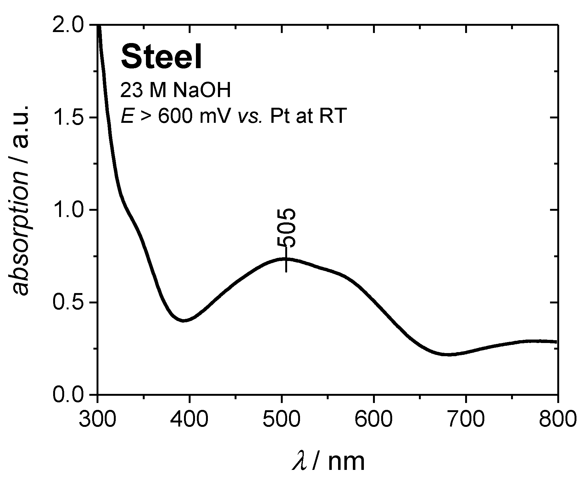 Surfaces 02 00017 g004