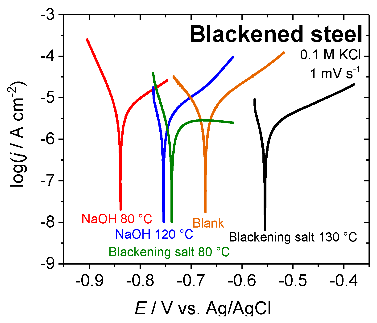 Surfaces 02 00017 g008