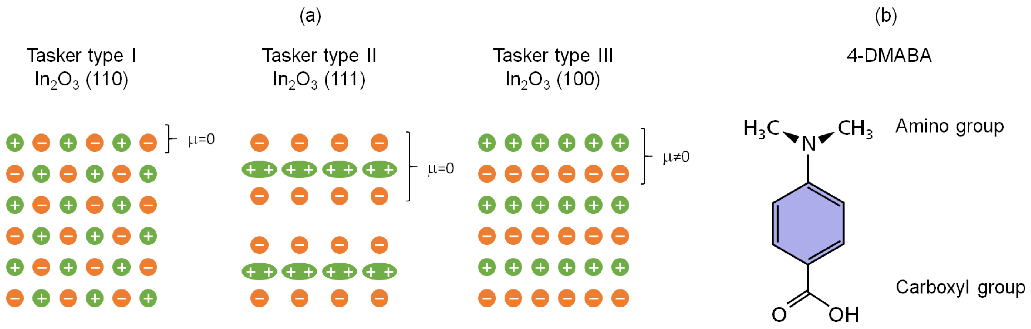 Surfaces 02 00019 g001 Surfaces 02 00019 g001